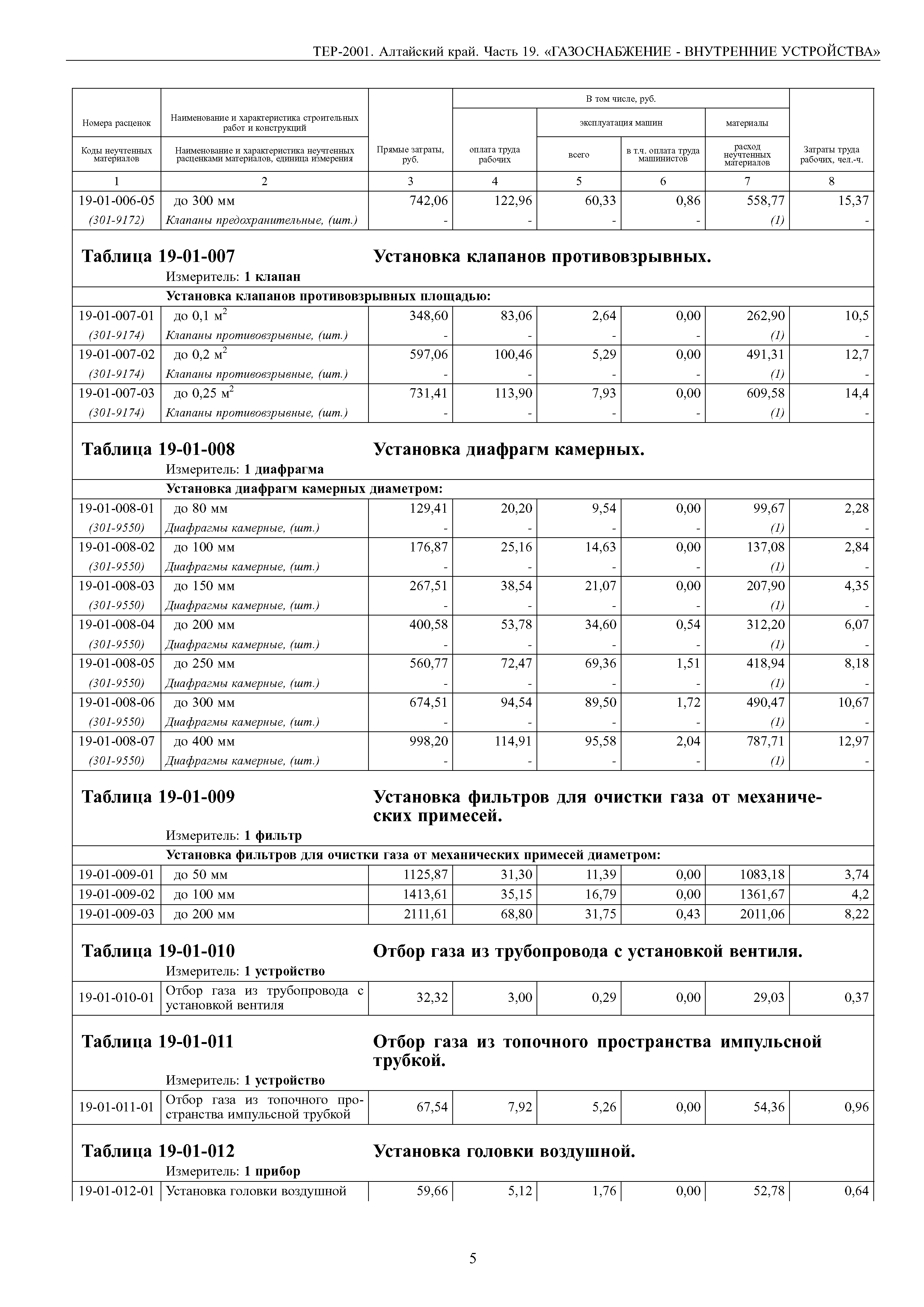 ТЕР Алтайский край 2001-19