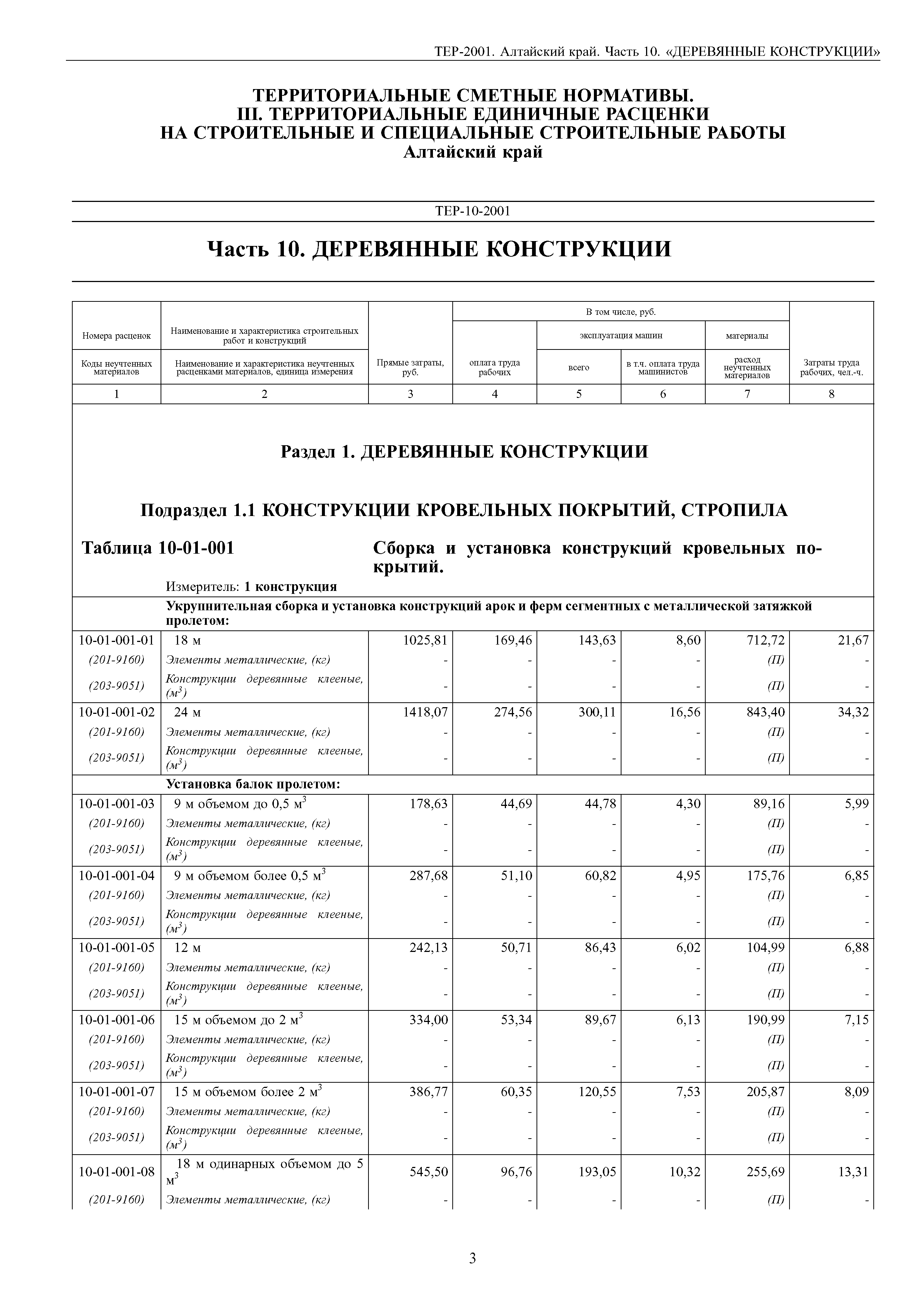 ТЕР Алтайский край 2001-10