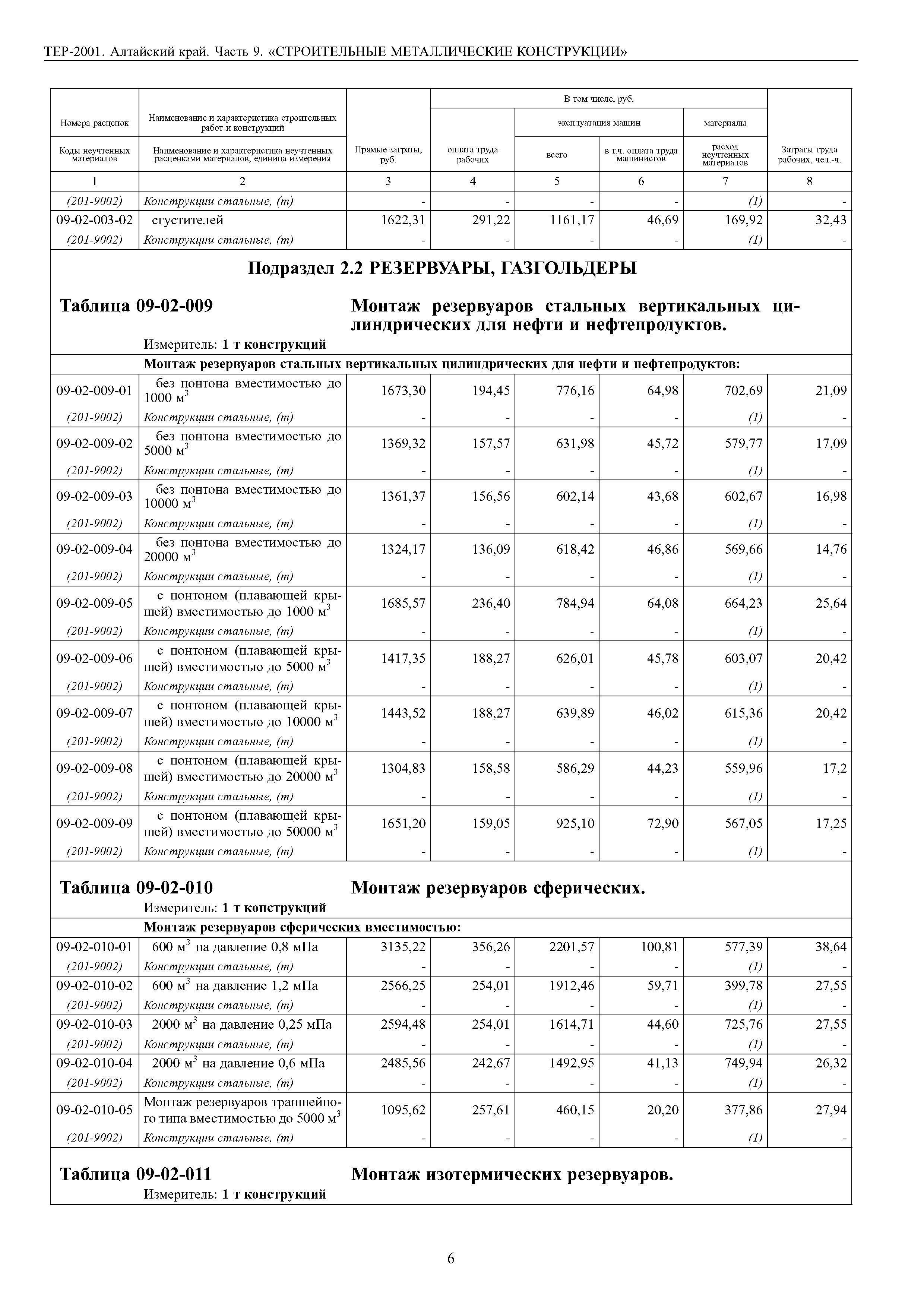 ТЕР Алтайский край 2001-09