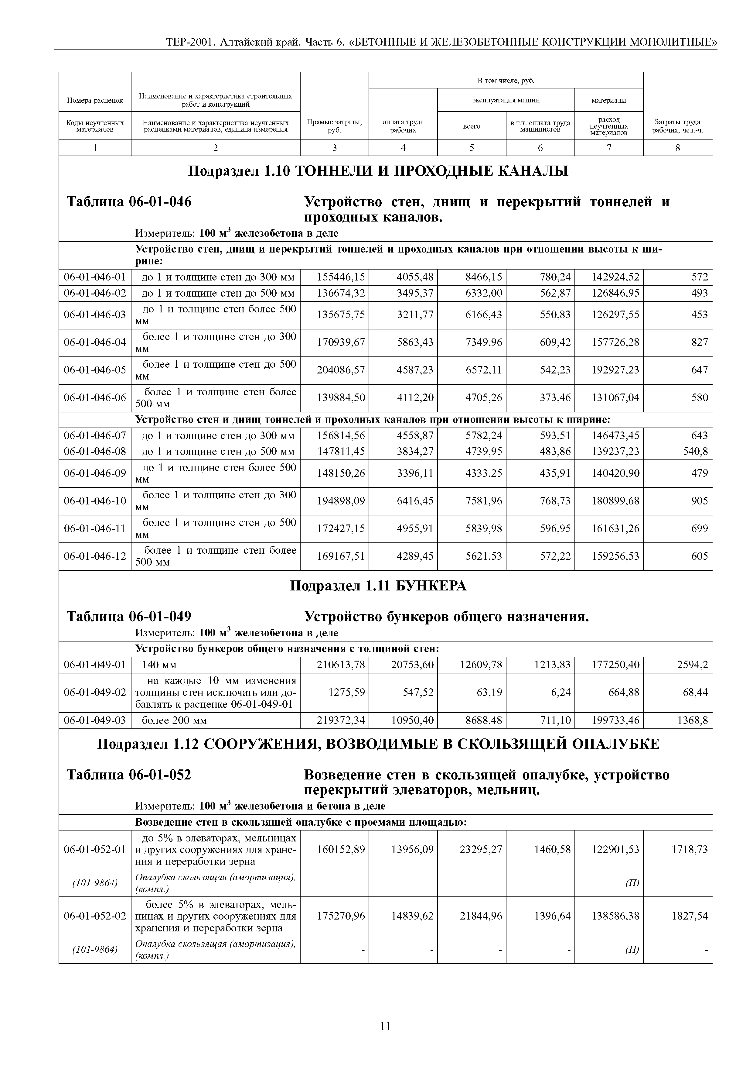 ТЕР Алтайский край 2001-06