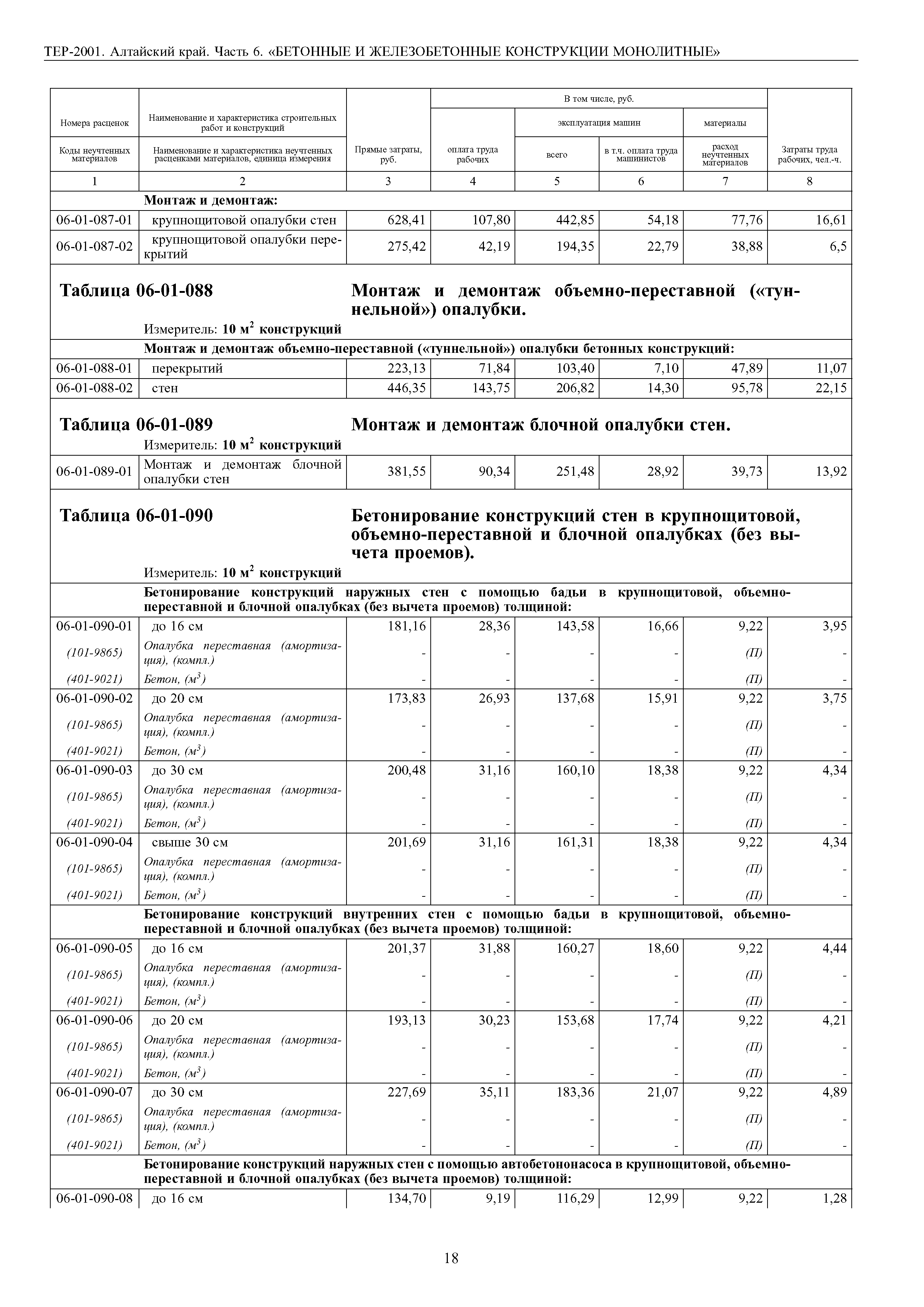 ТЕР Алтайский край 2001-06