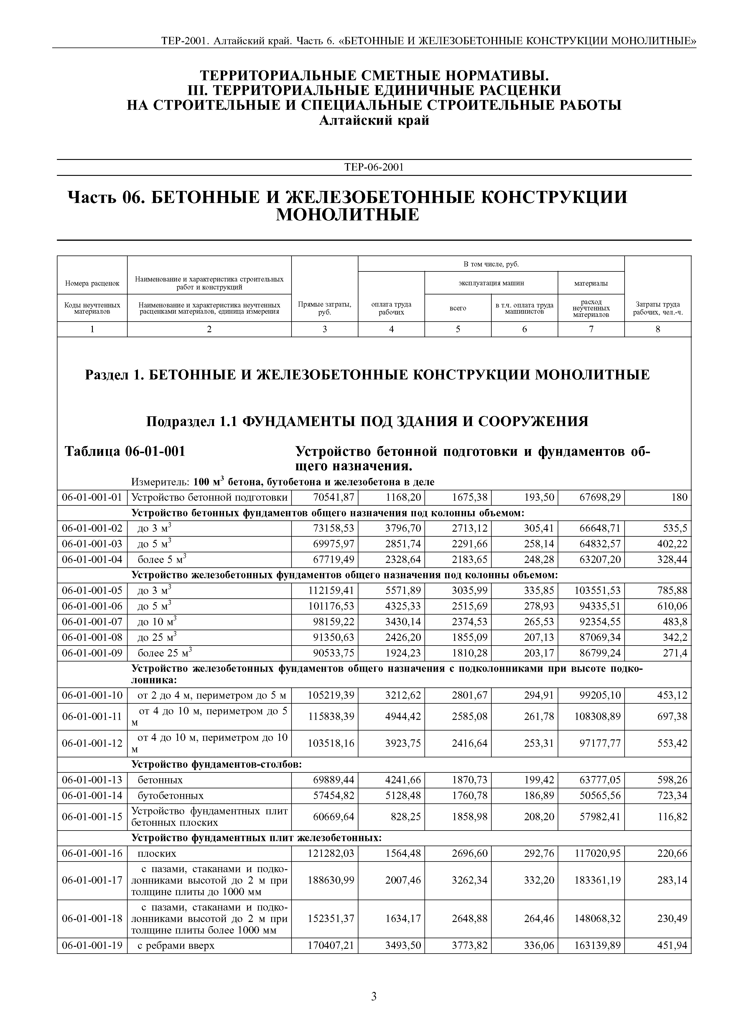 ТЕР Алтайский край 2001-06