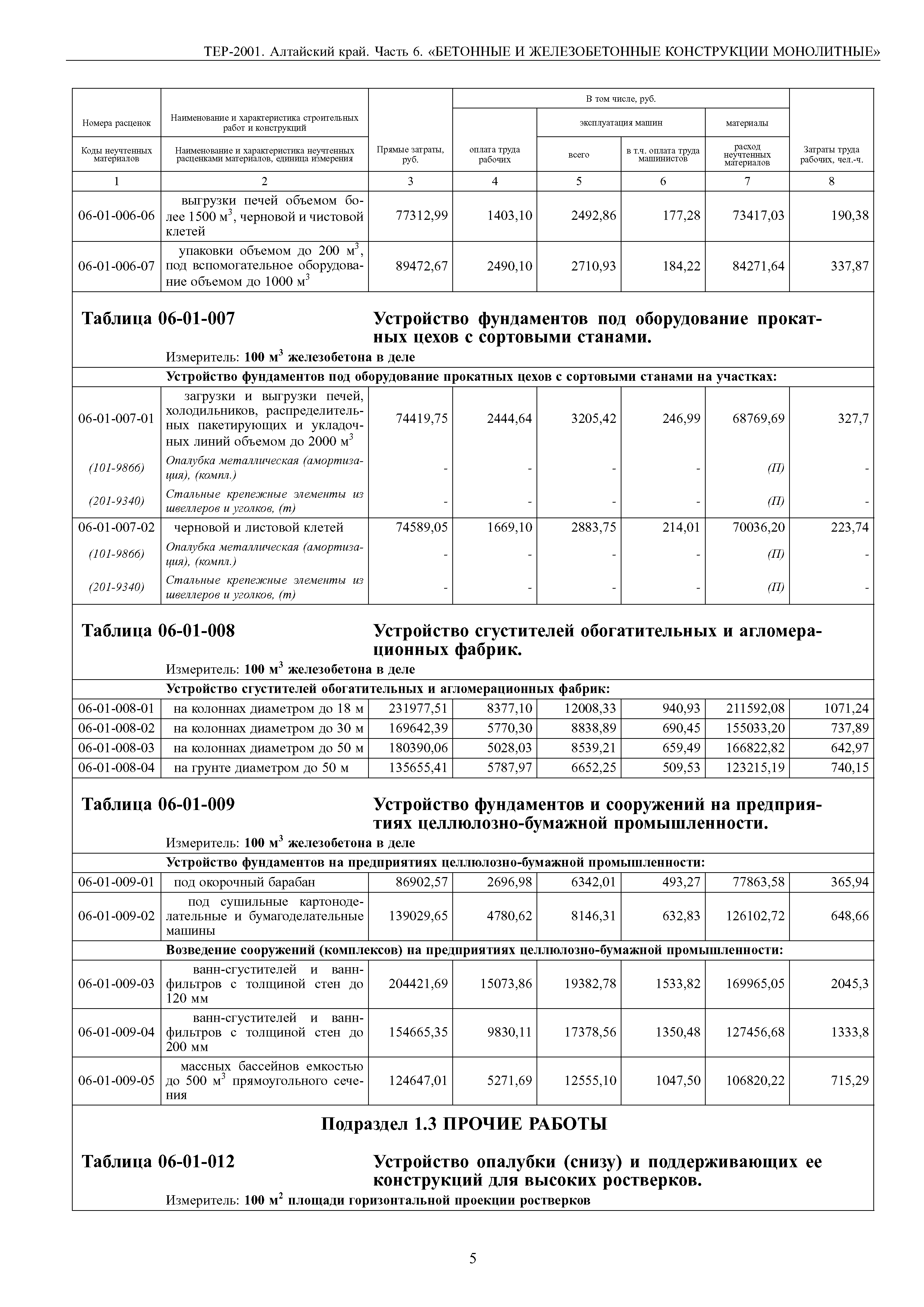 ТЕР Алтайский край 2001-06