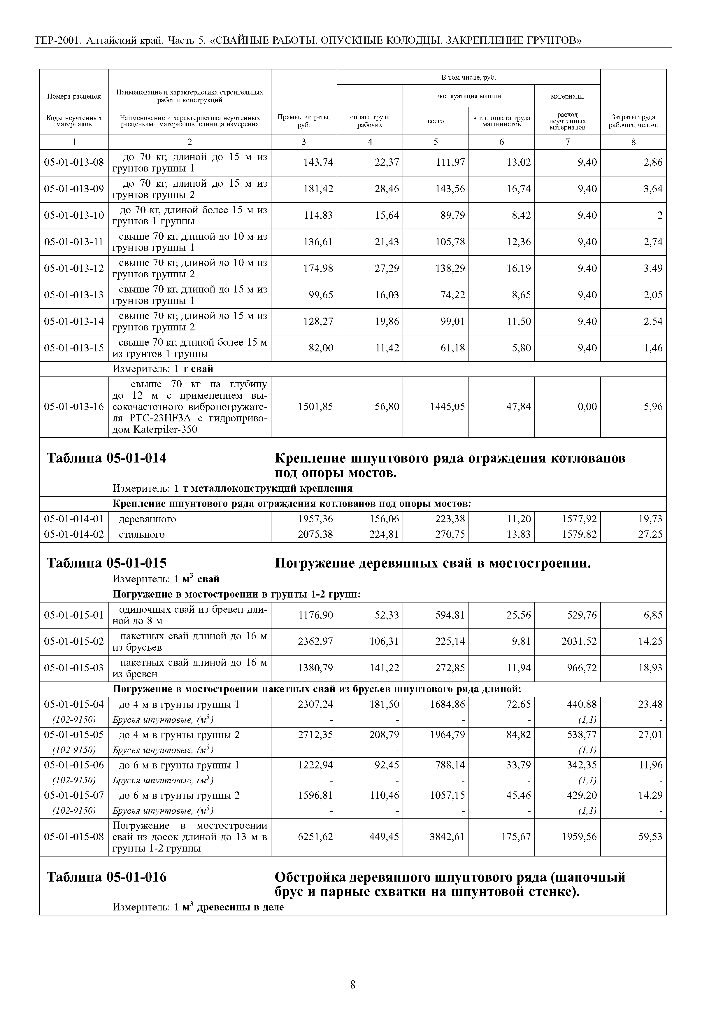 ТЕР Алтайский край 2001-05