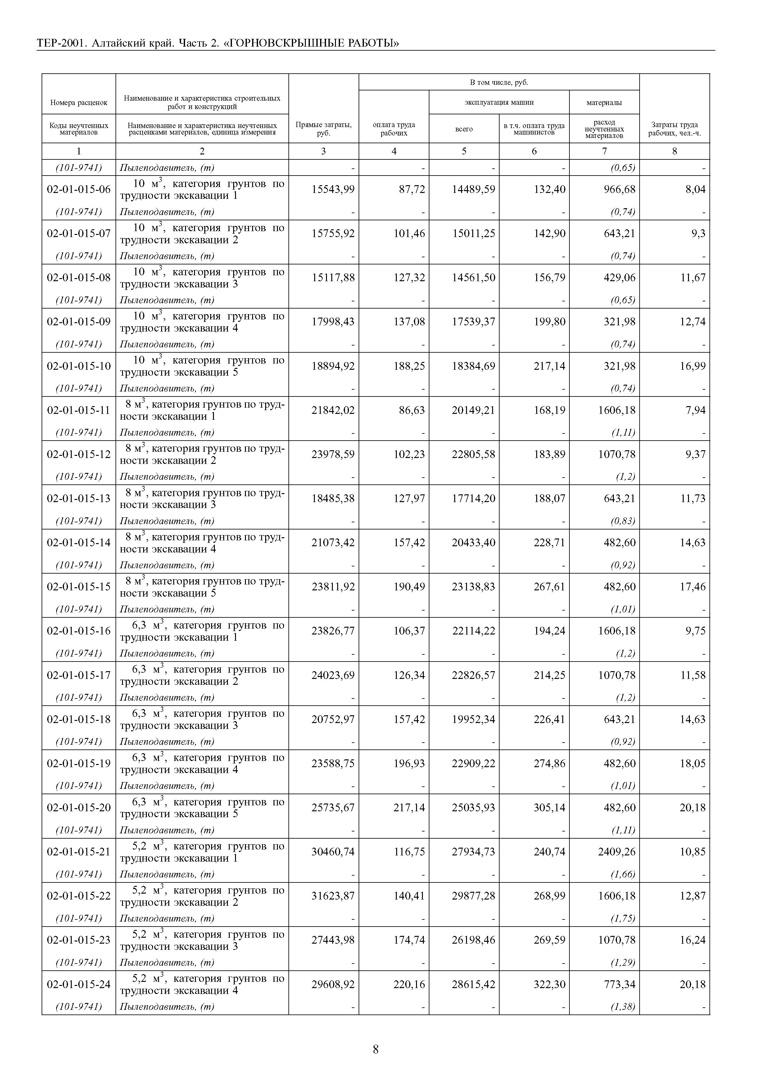 ТЕР Алтайский край 2001-02