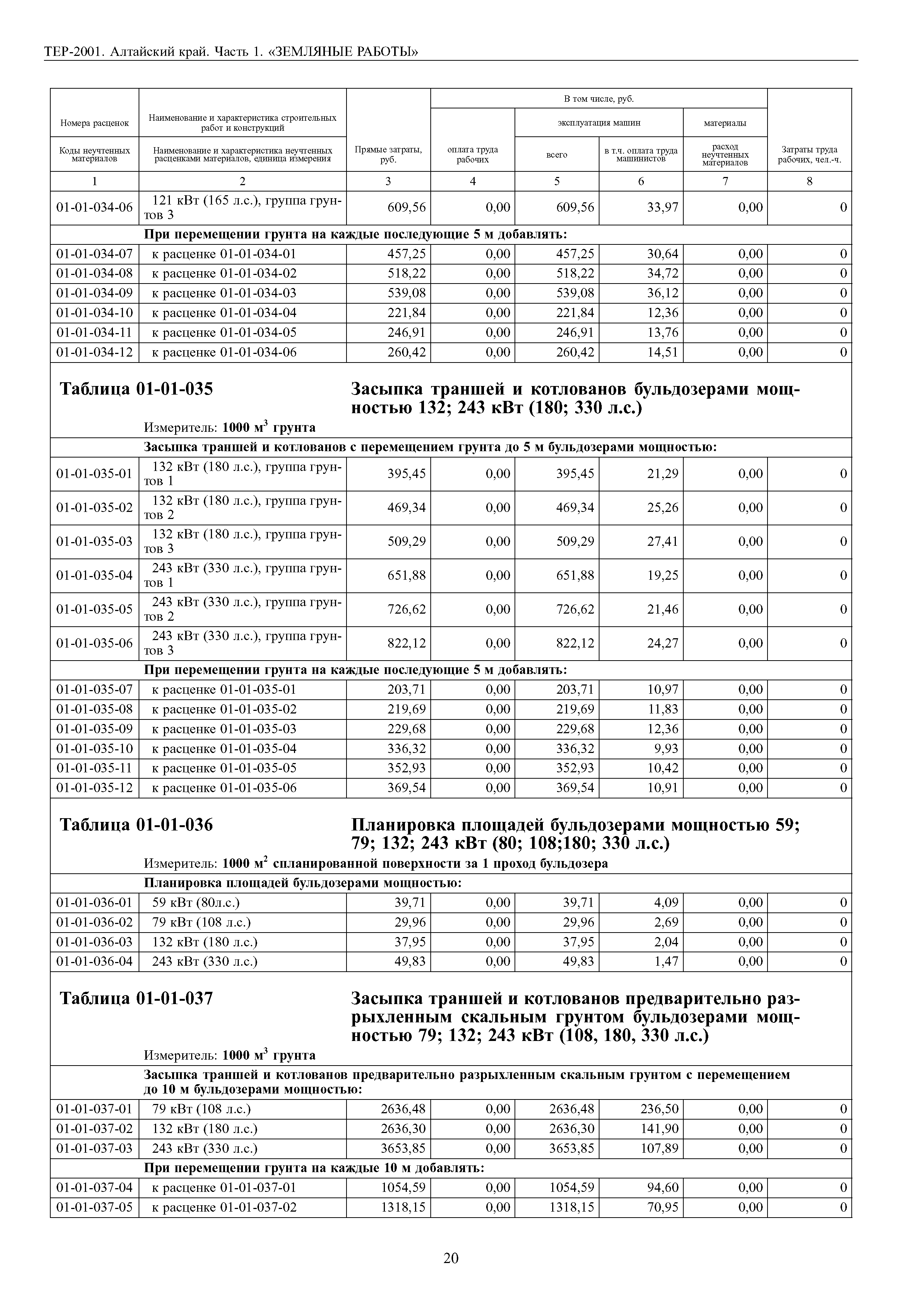 ТЕР Алтайский край 2001-01