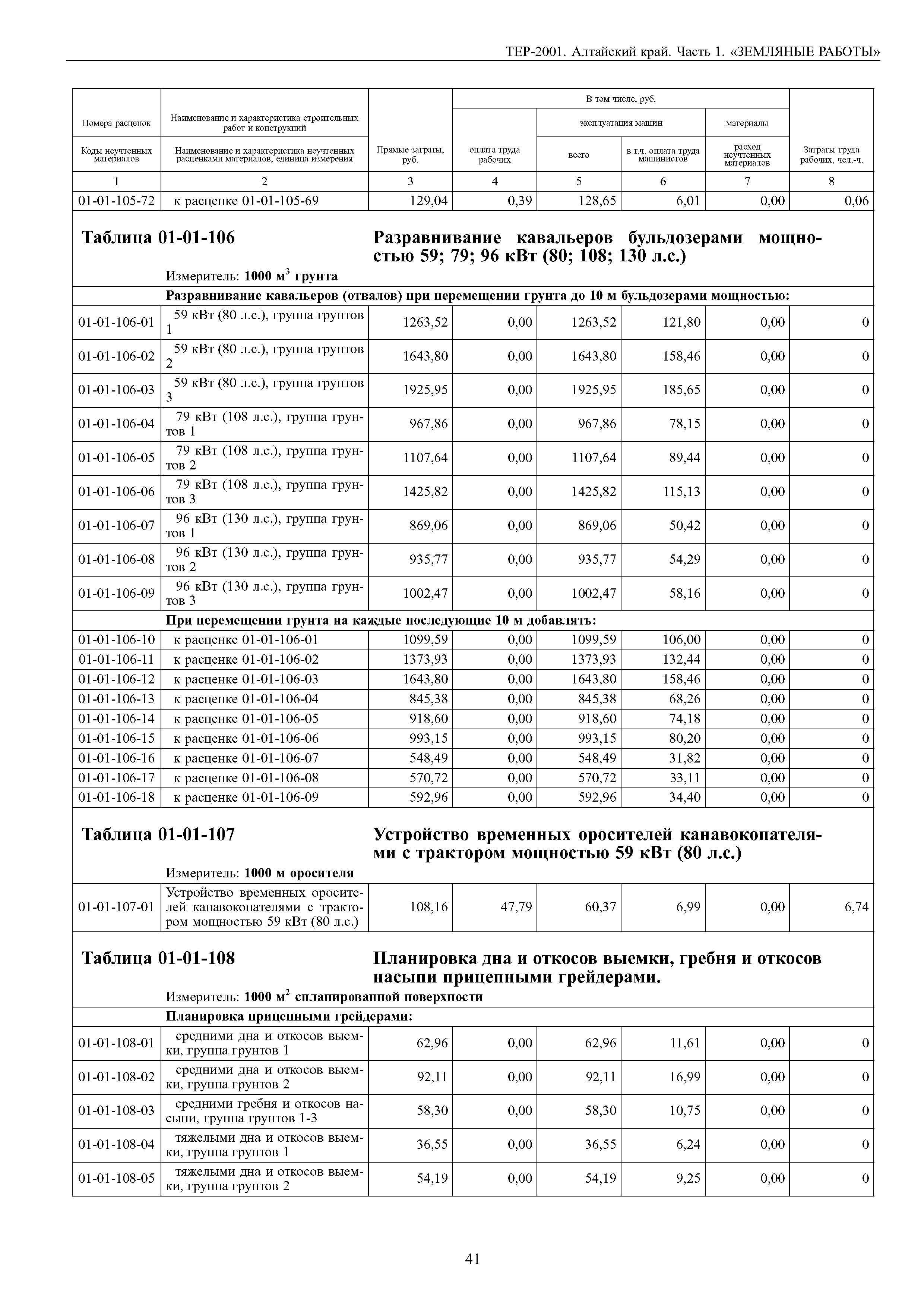 ТЕР Алтайский край 2001-01