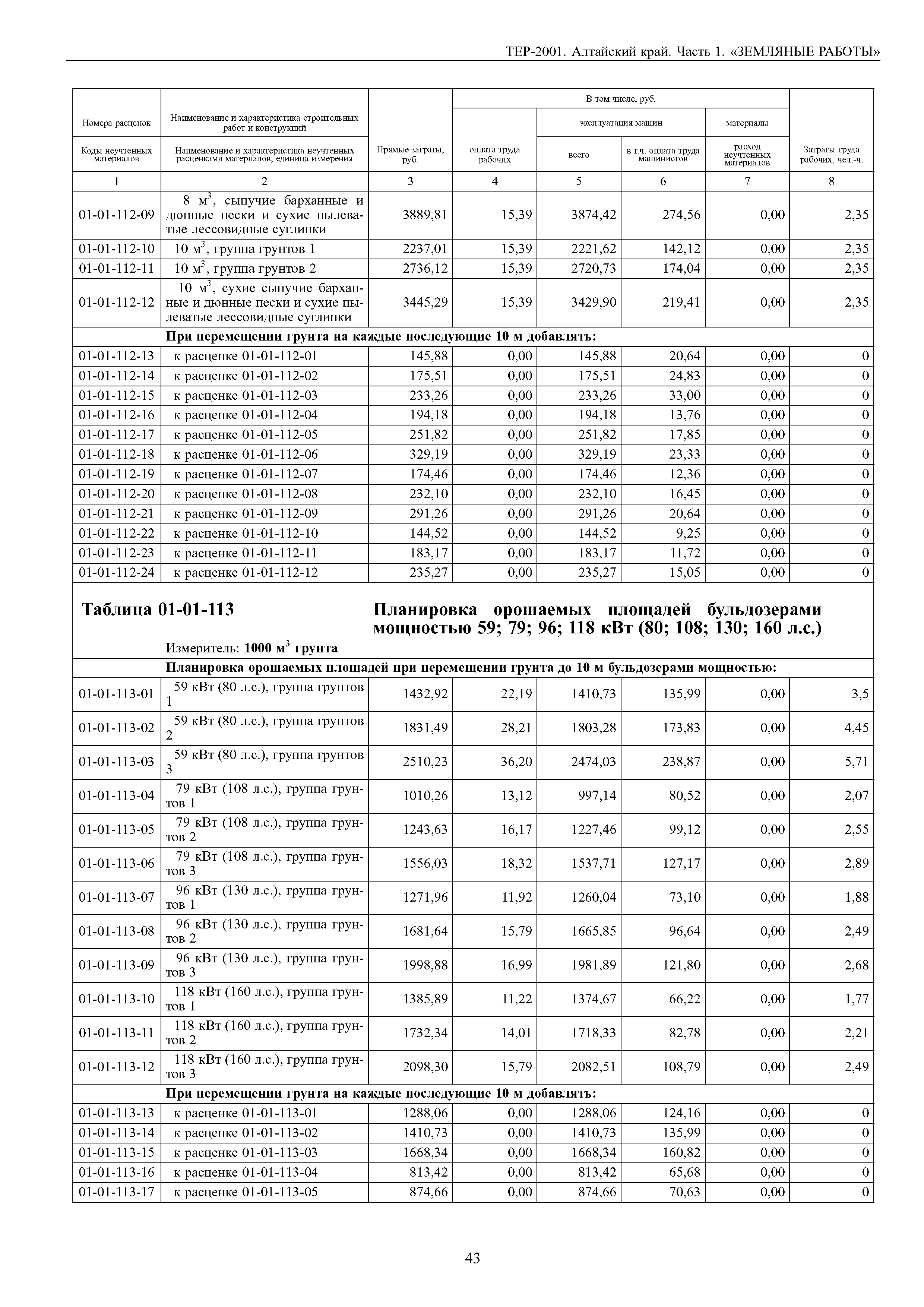 ТЕР Алтайский край 2001-01