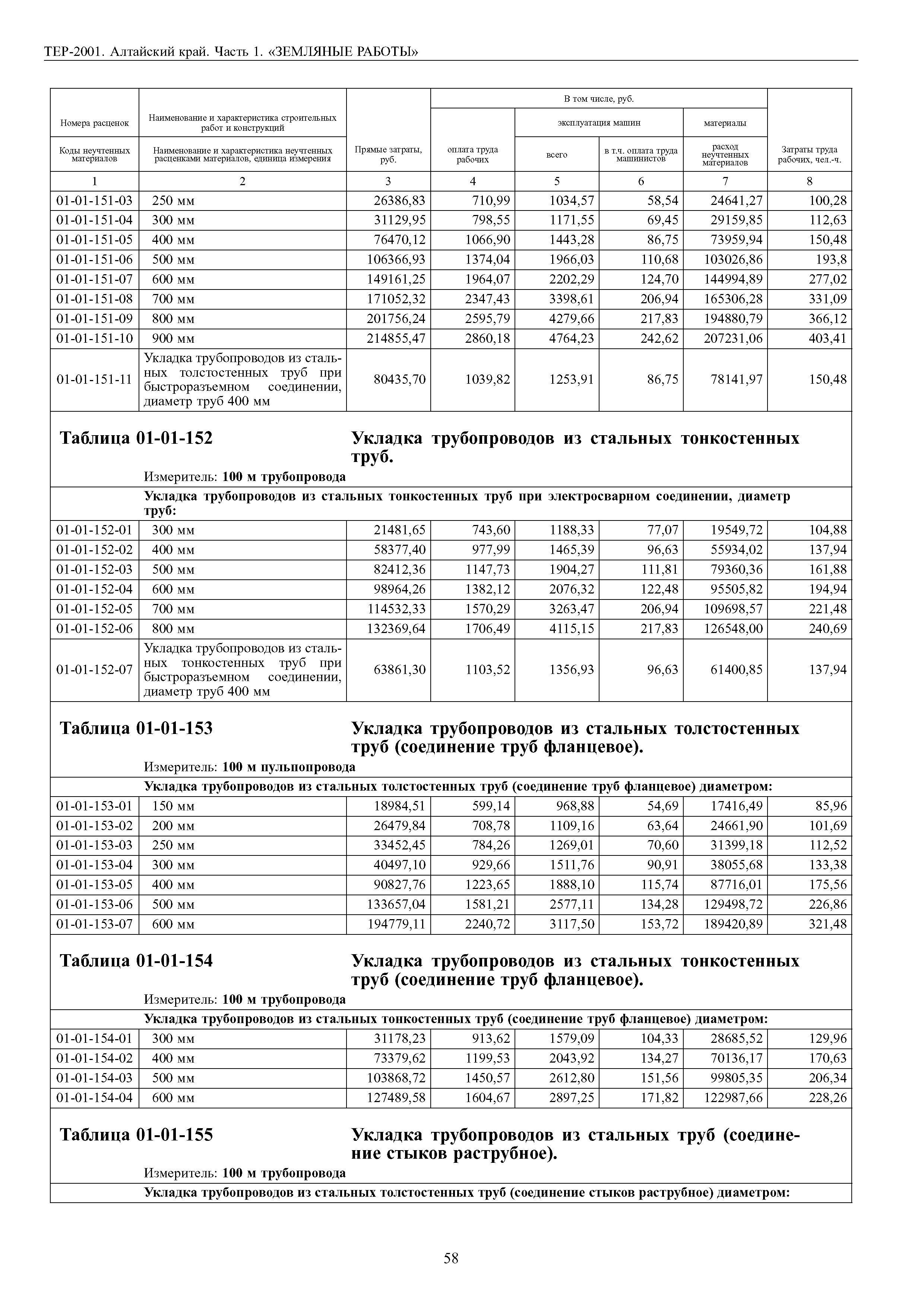 ТЕР Алтайский край 2001-01