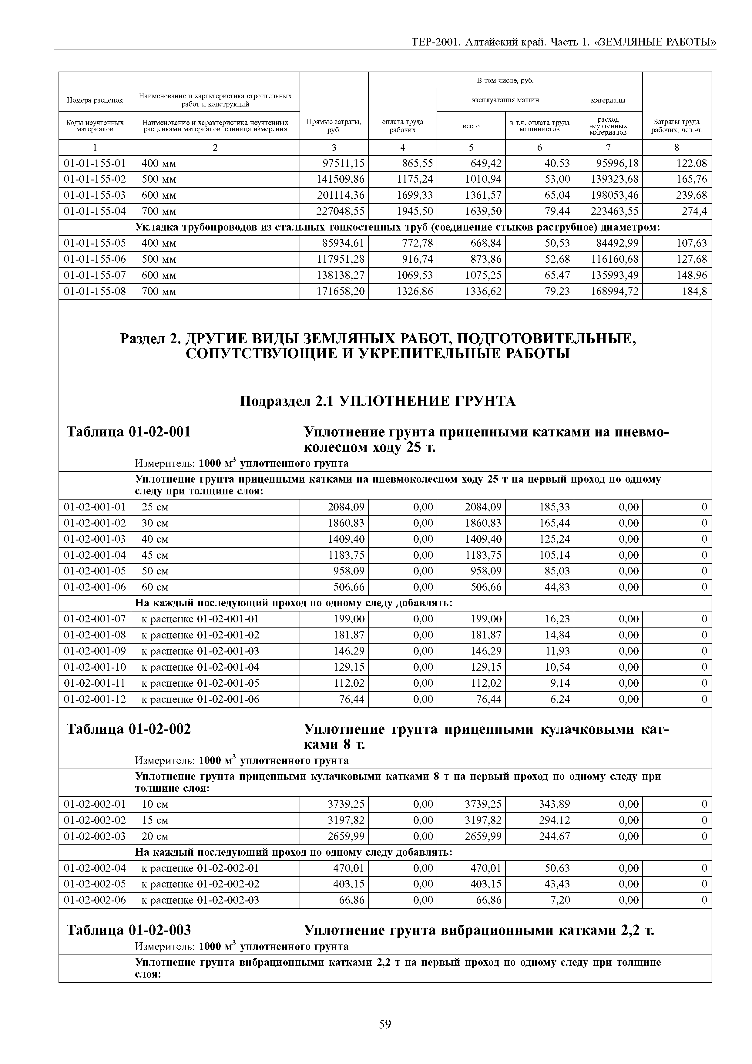 ТЕР Алтайский край 2001-01