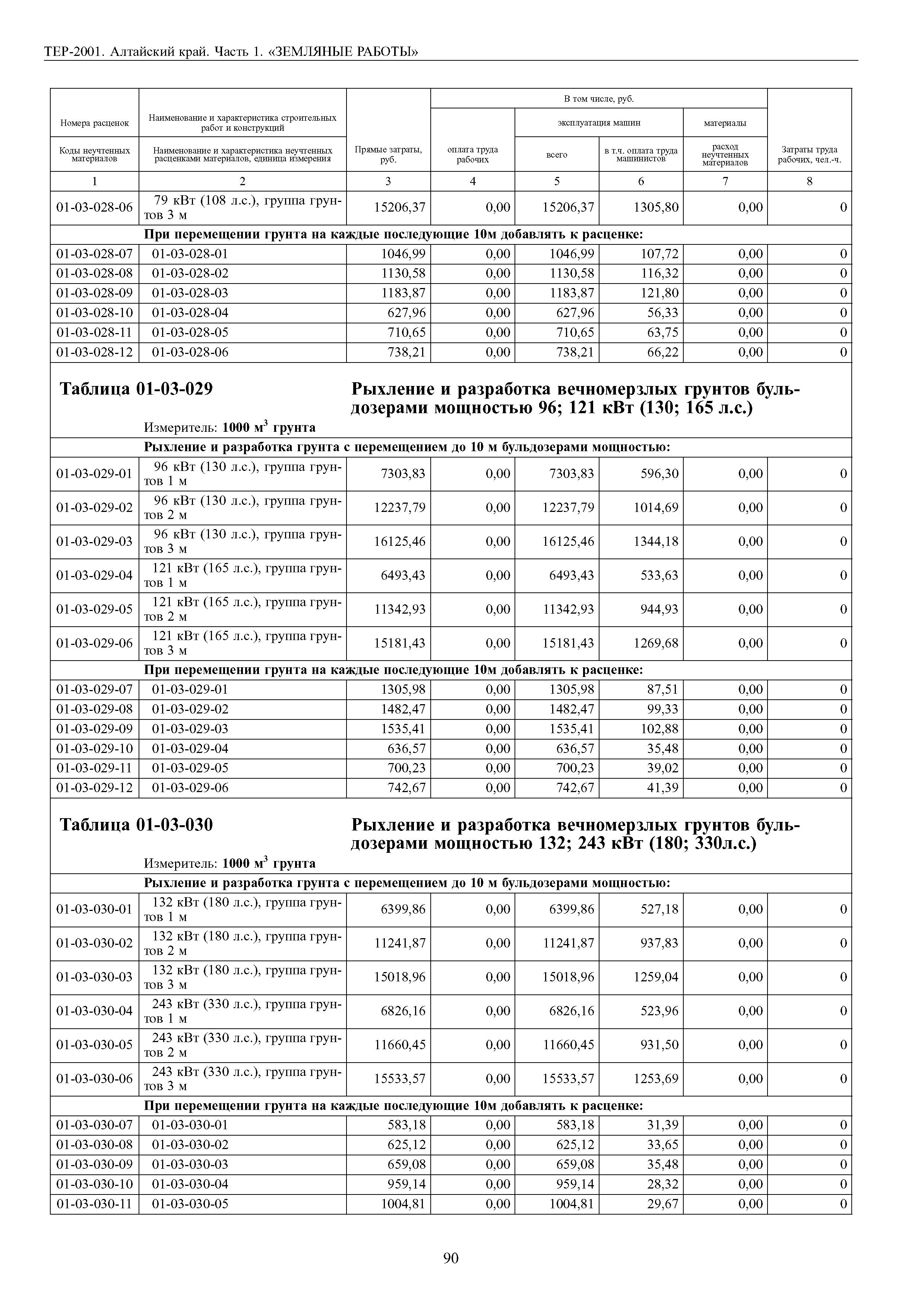 ТЕР Алтайский край 2001-01