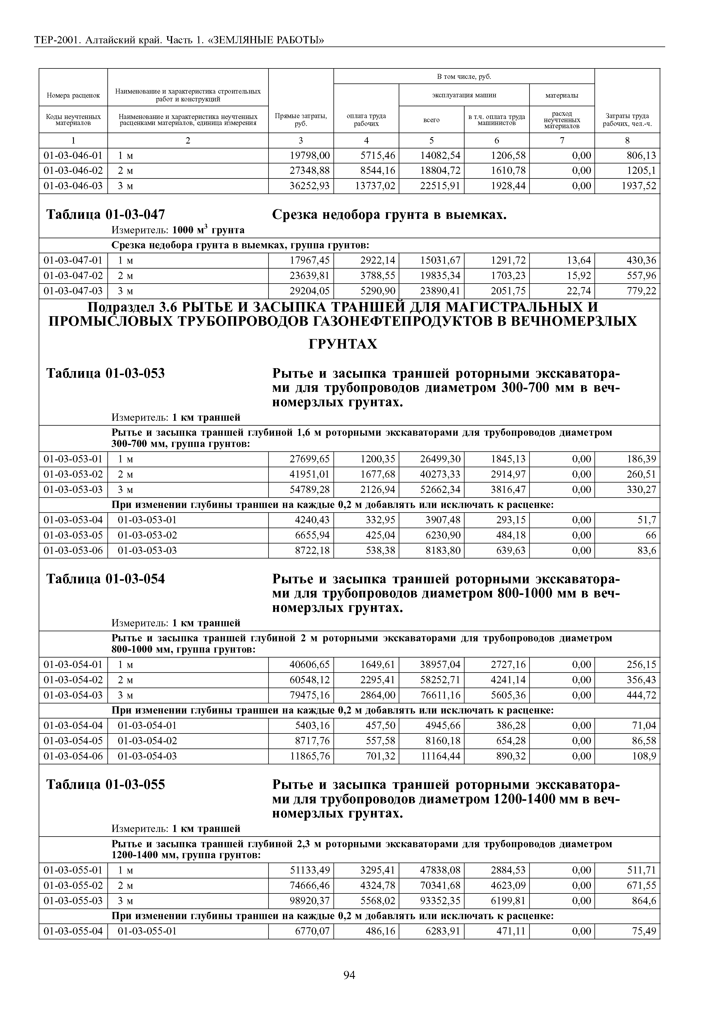 ТЕР Алтайский край 2001-01