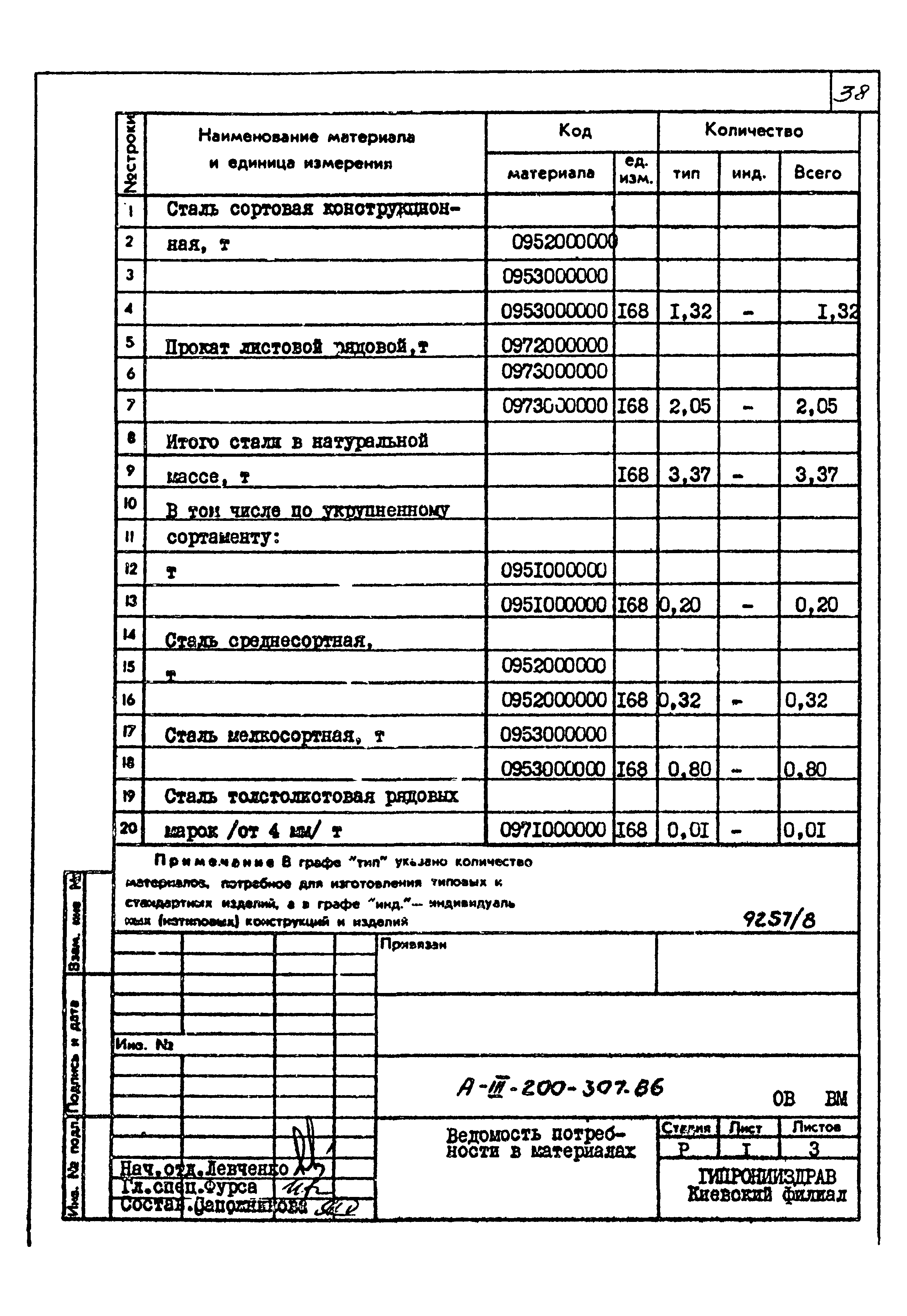 Типовой проект А-III-200-307.86