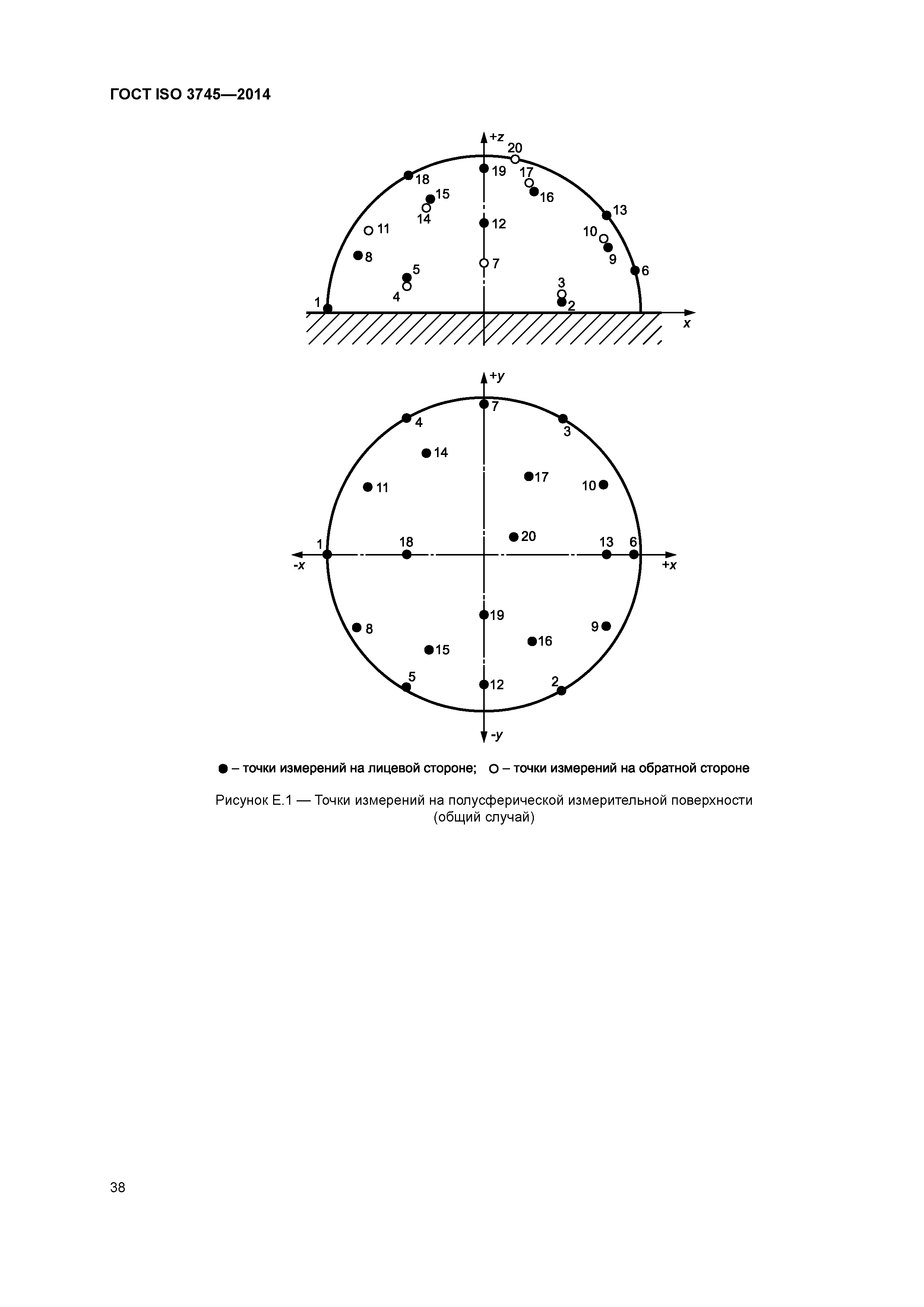 ГОСТ ISO 3745-2014