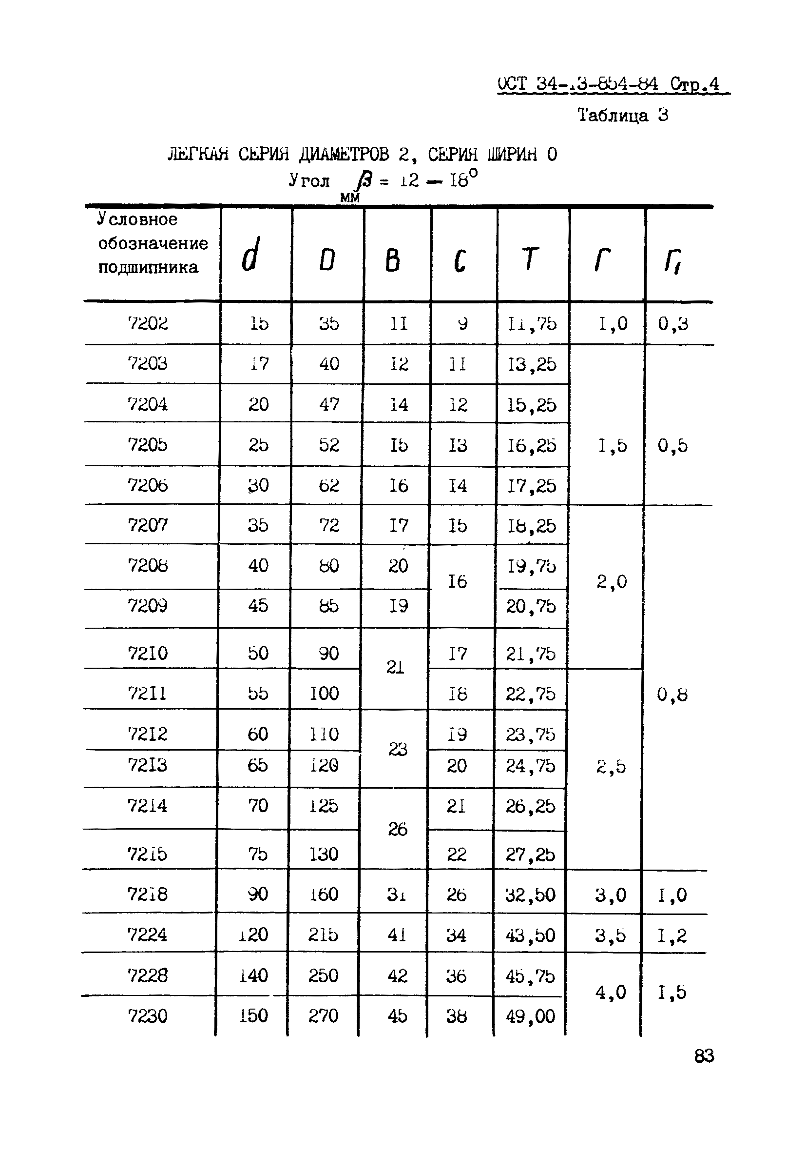 ОСТ 34-13-854-84