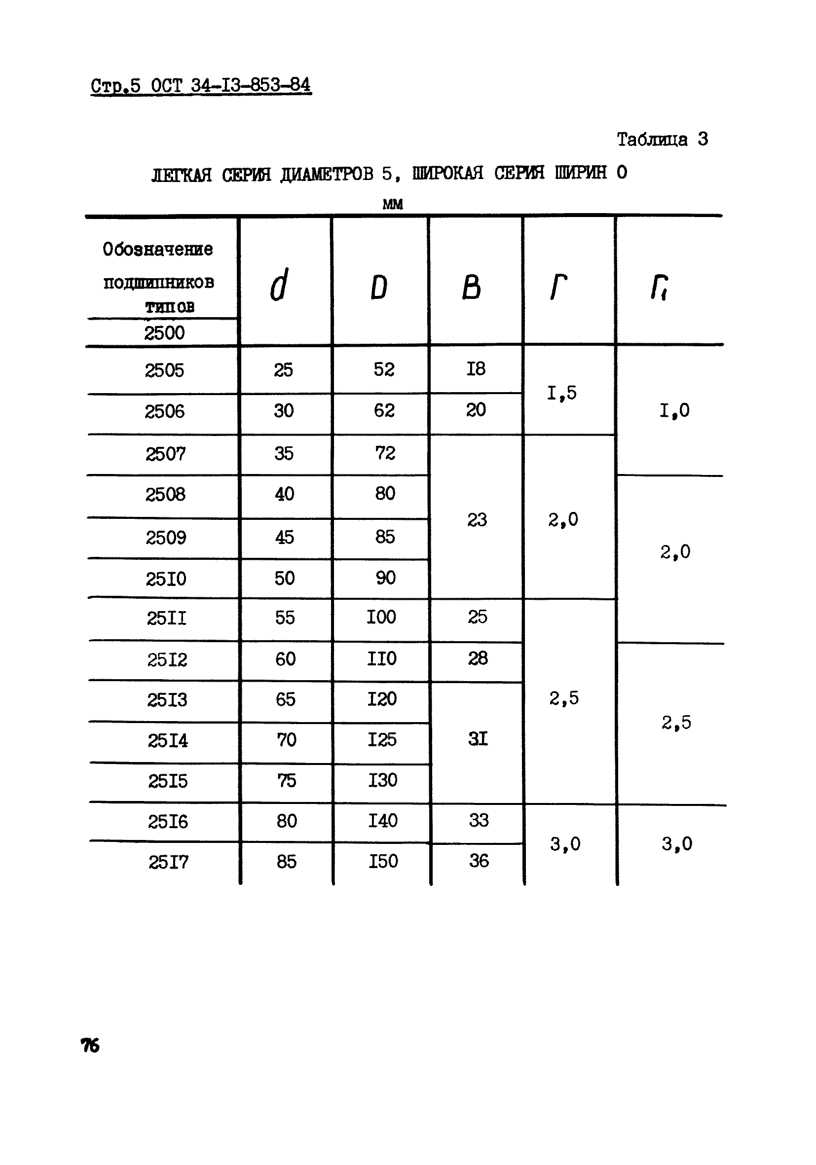 ОСТ 34-13-853-84