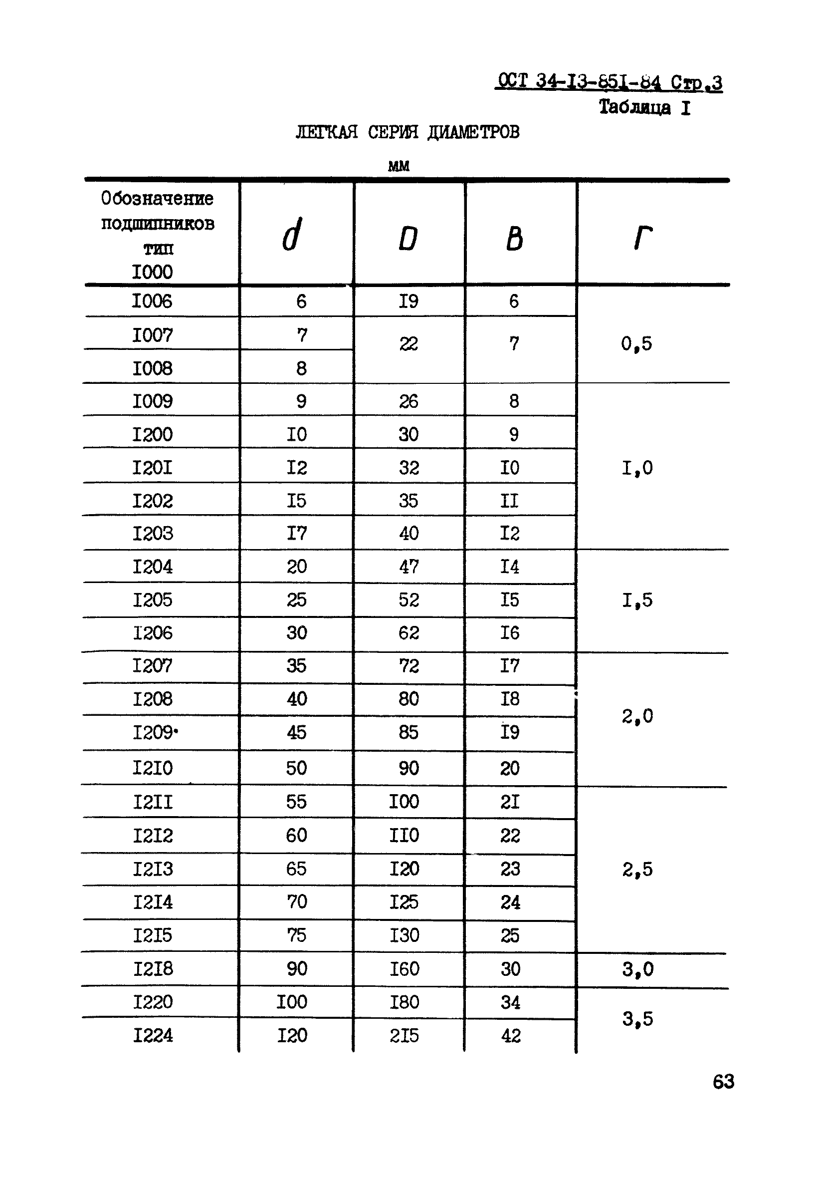 ОСТ 34-13-851-84