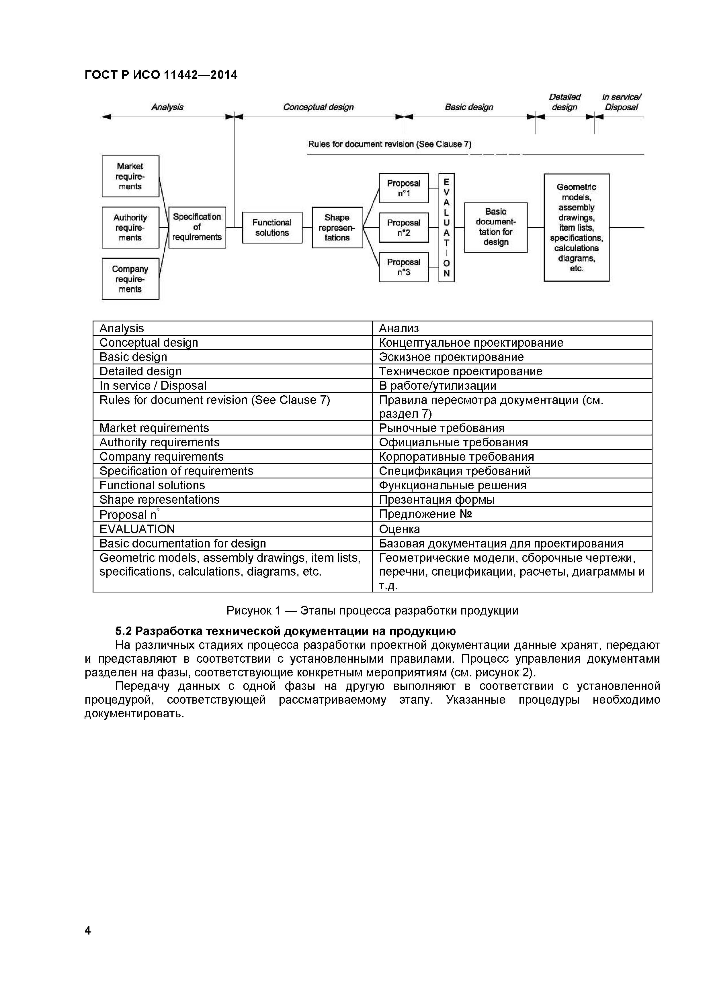 ГОСТ Р ИСО 11442-2014