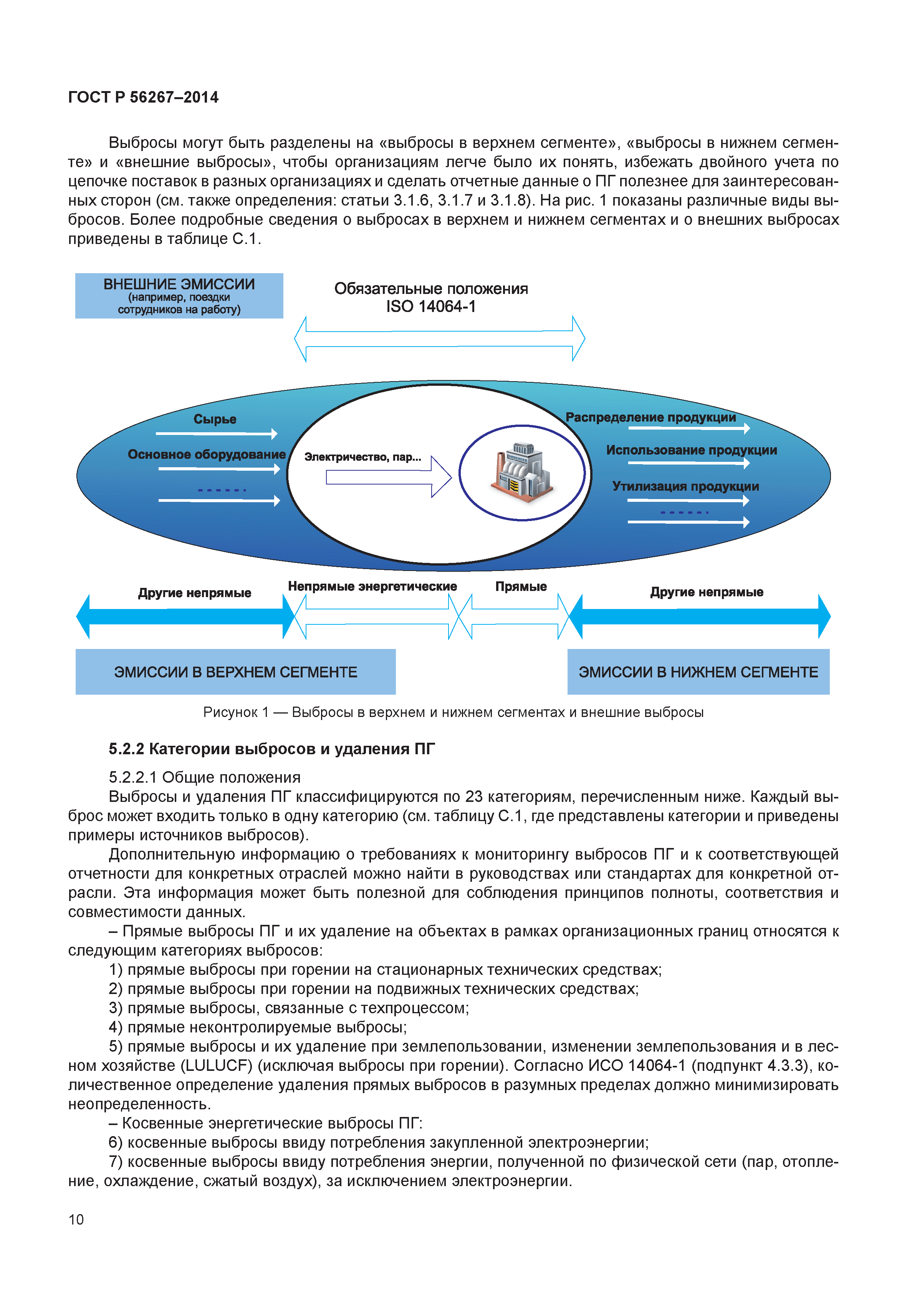 ГОСТ Р 56267-2014