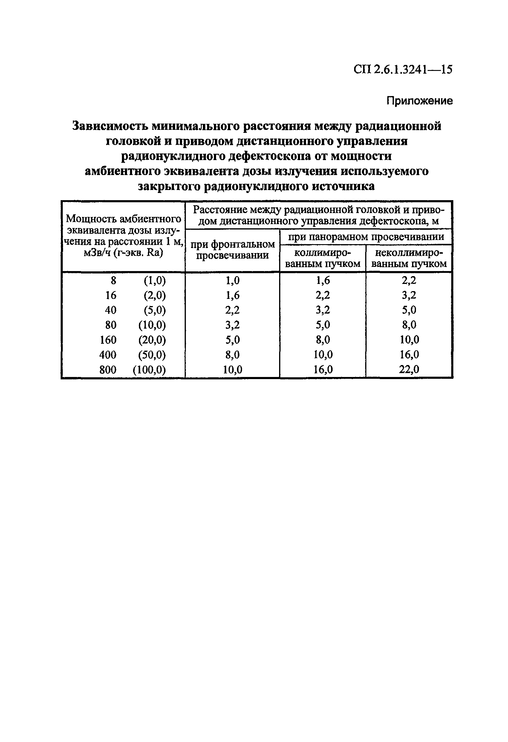 СП 2.6.1.3241-14