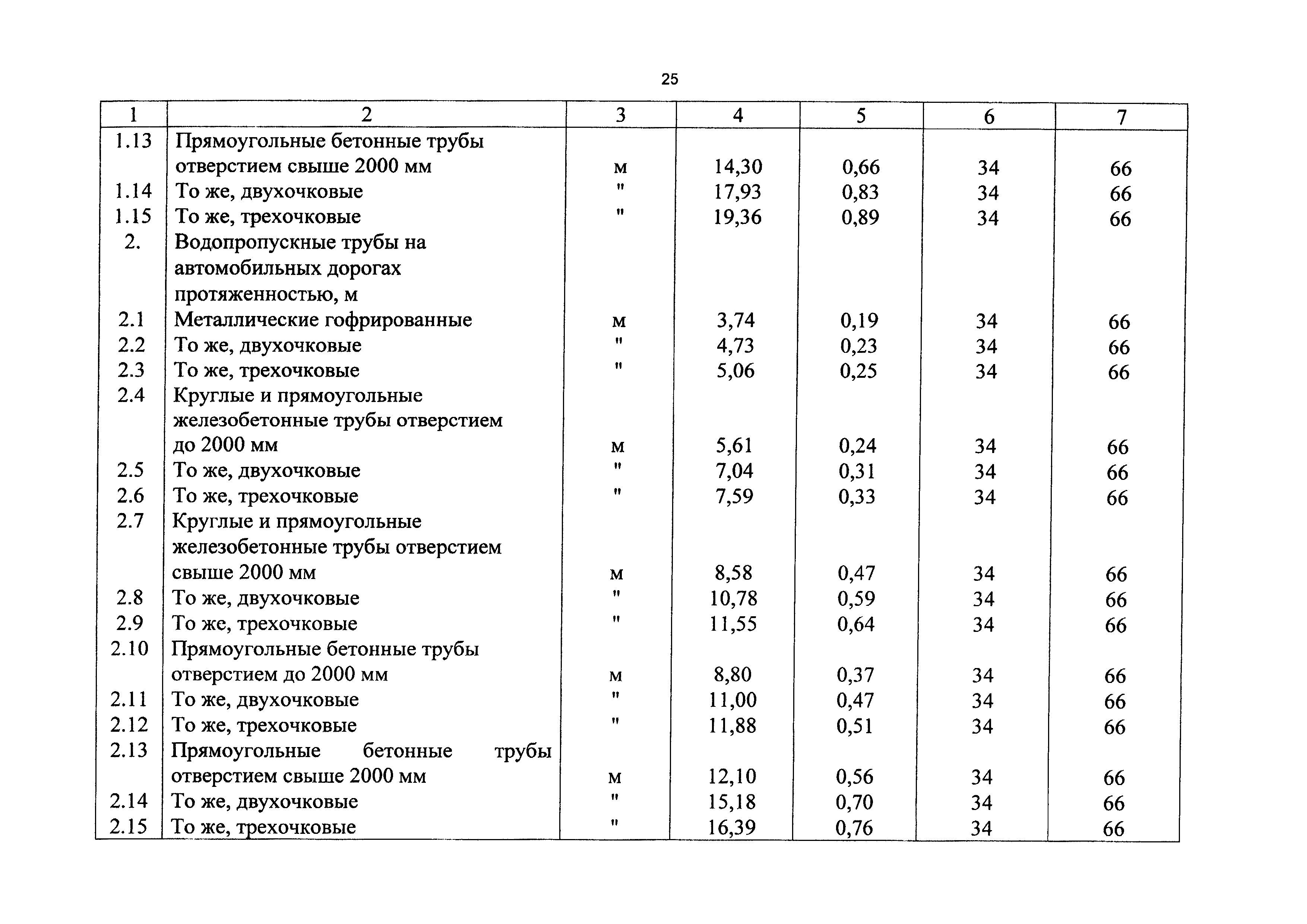 СБЦП 81-2001-16