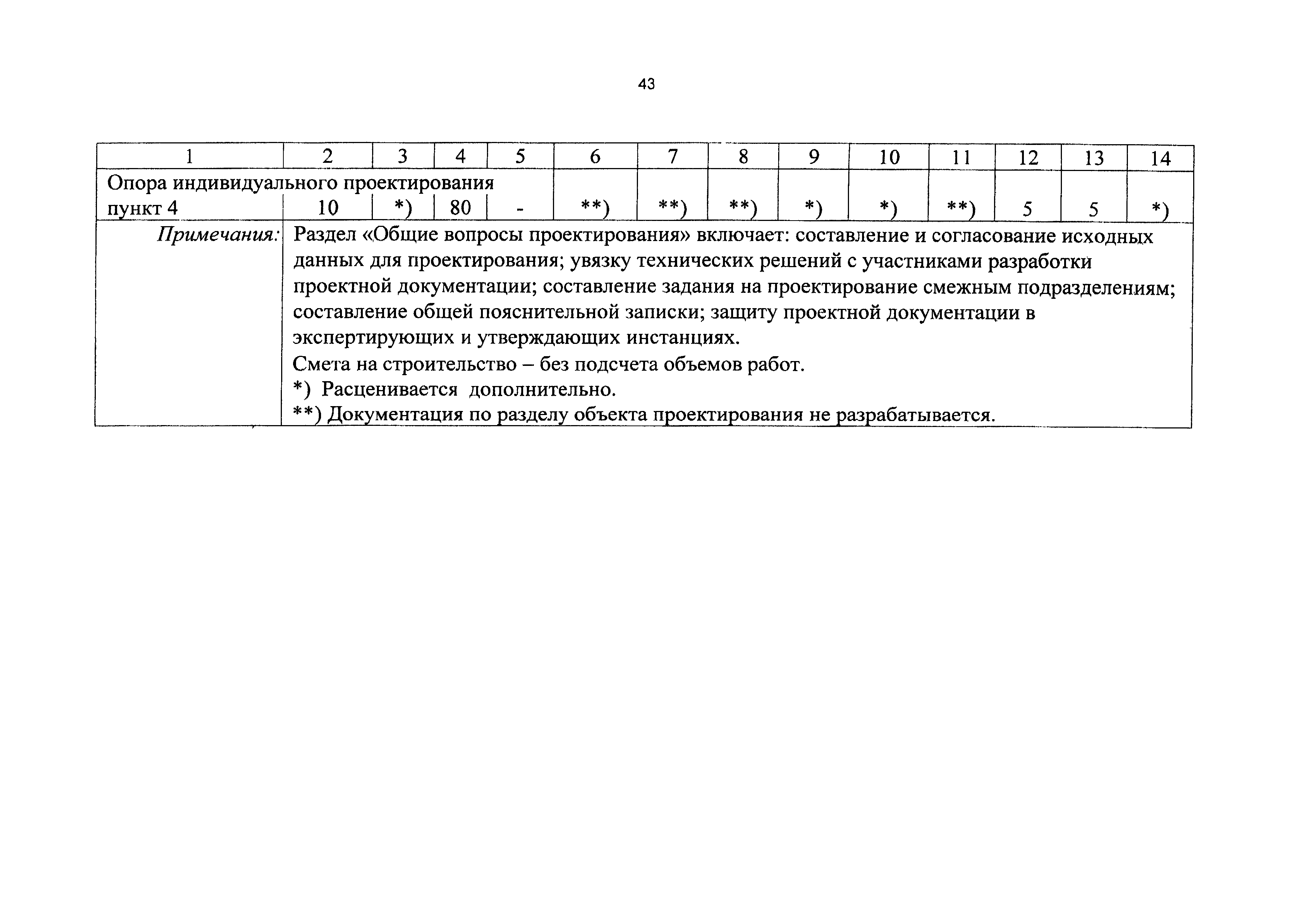 СБЦП 81-2001-16