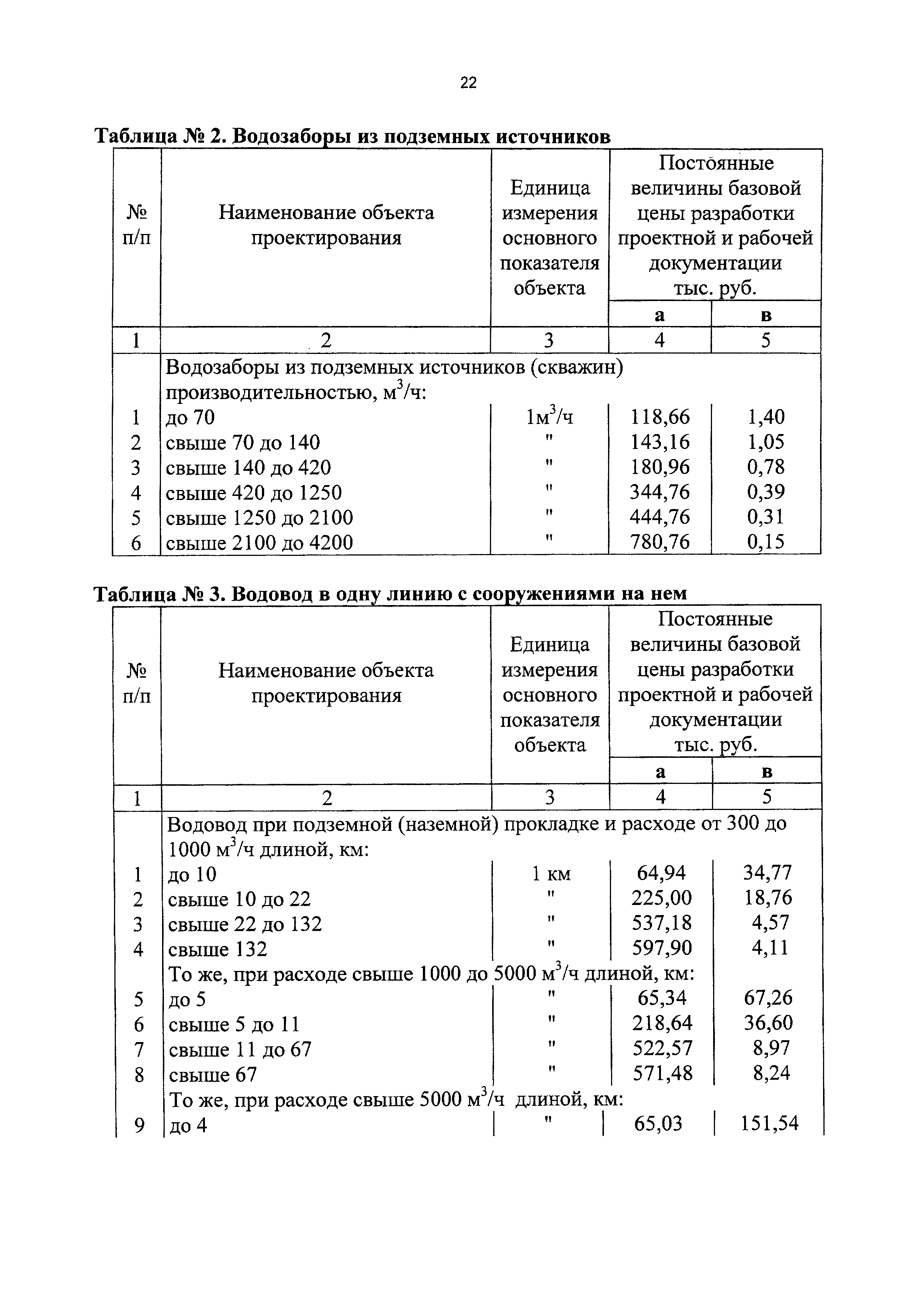 СБЦП 81-2001-17