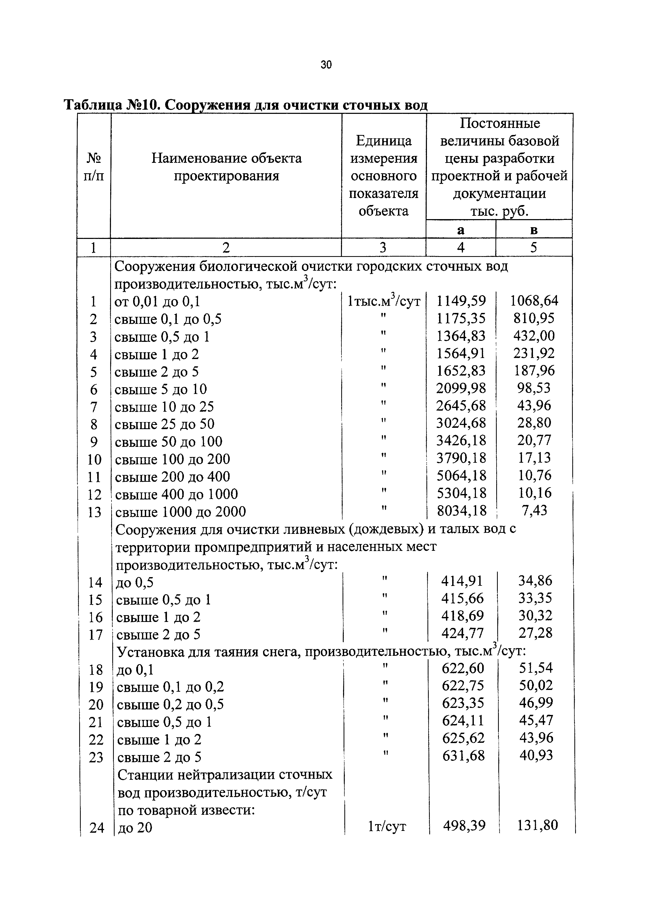 СБЦП 81-2001-17