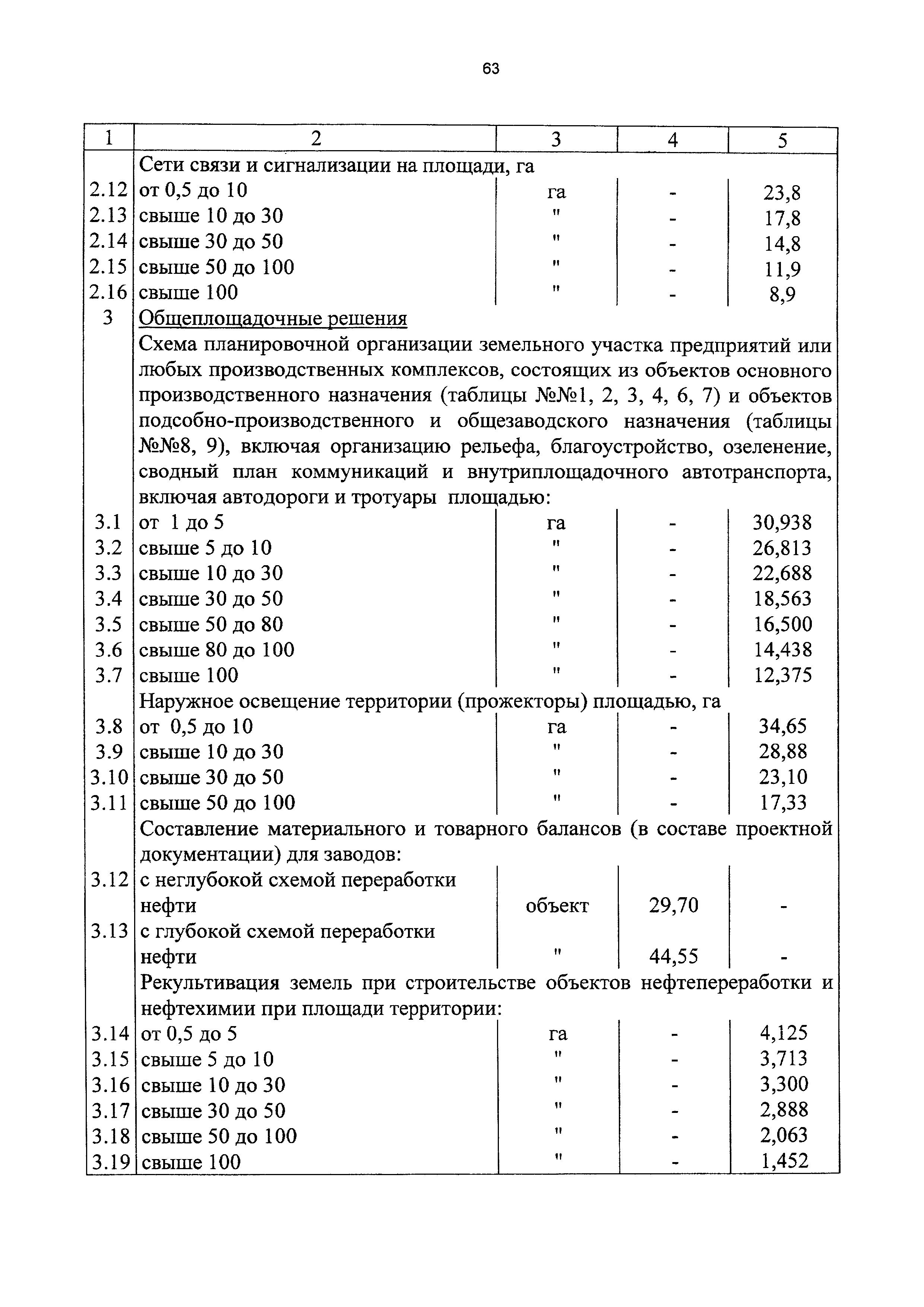 СБЦП 81-2001-13