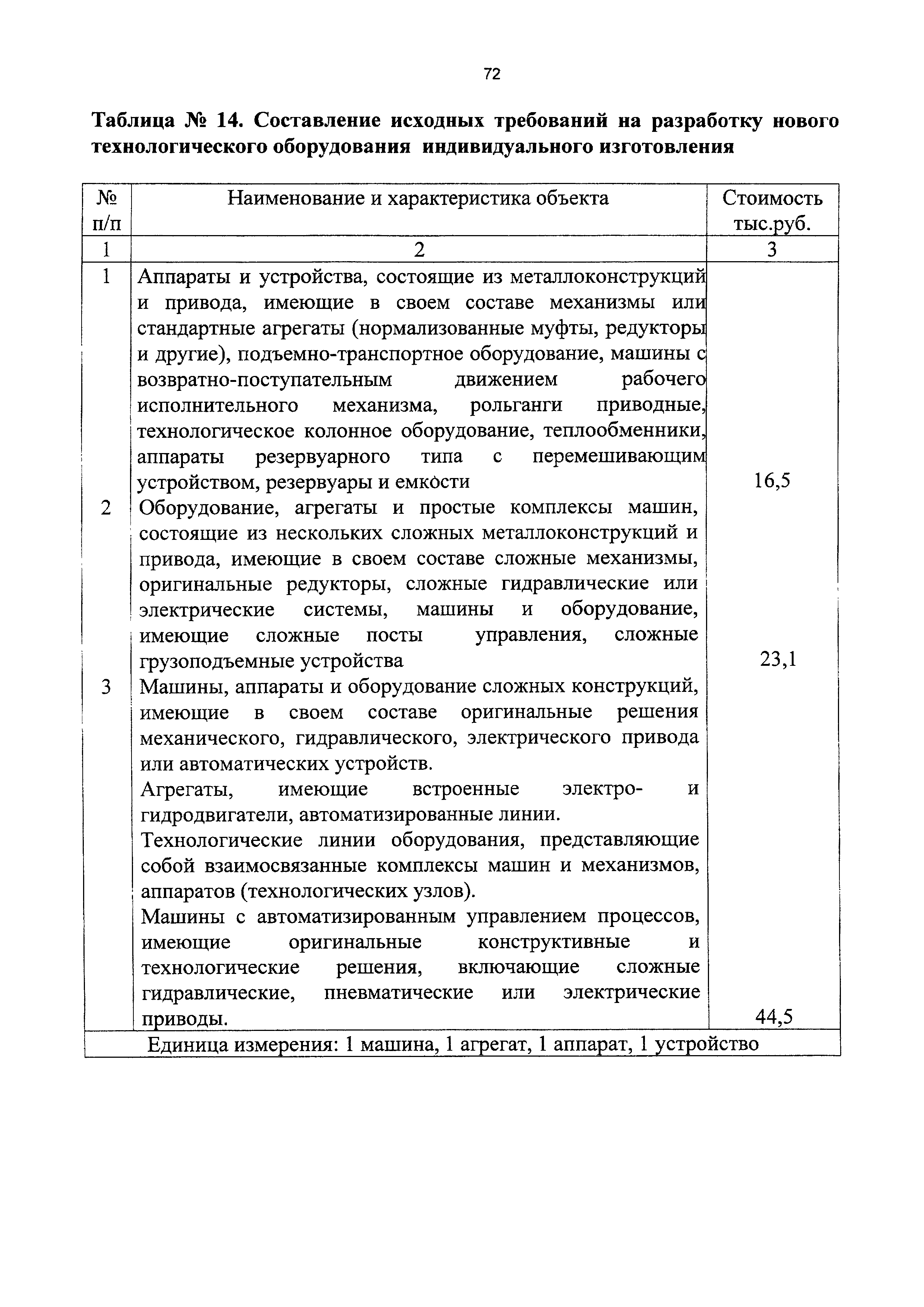 СБЦП 81-2001-13