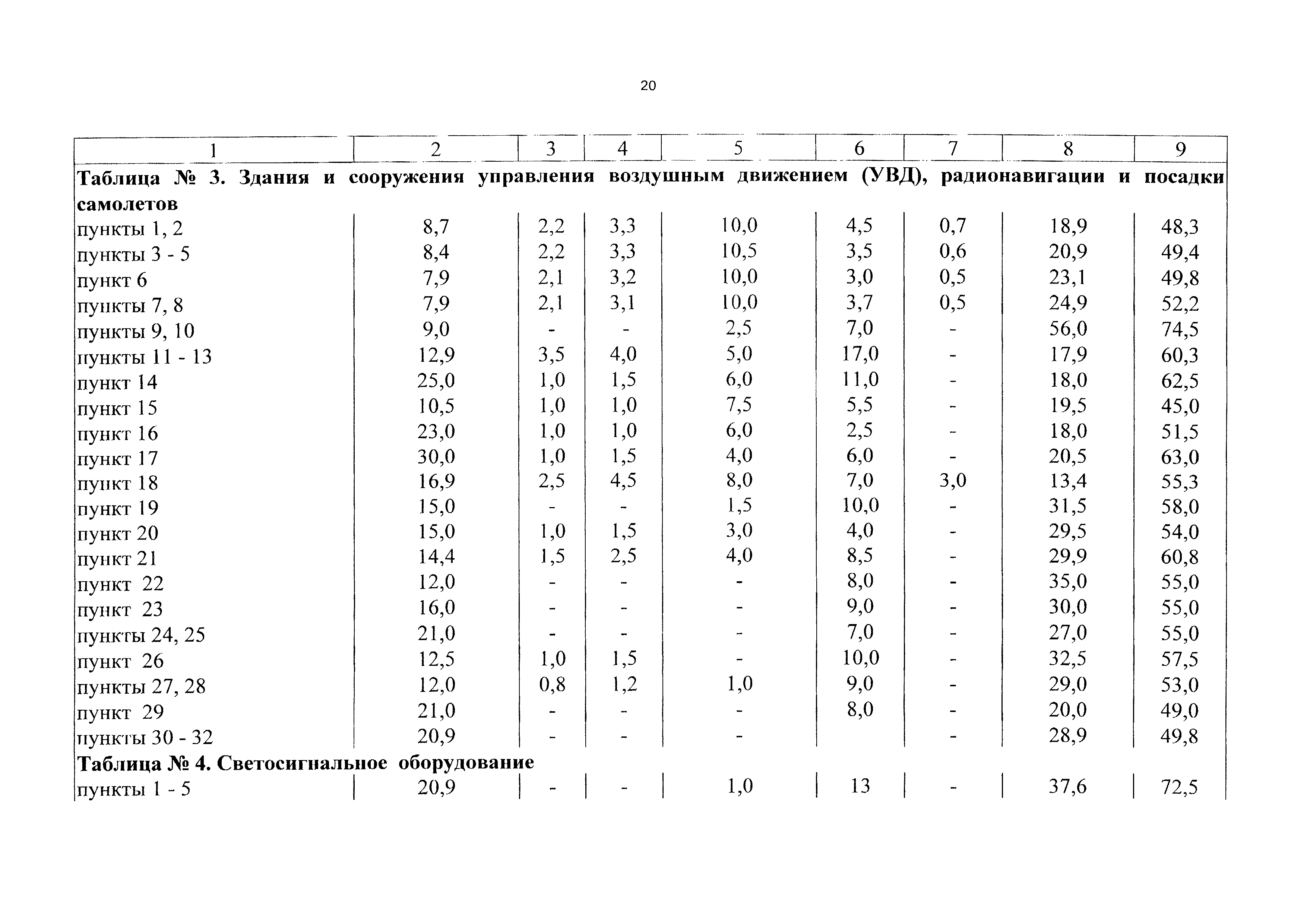 СБЦП 81-2001-12