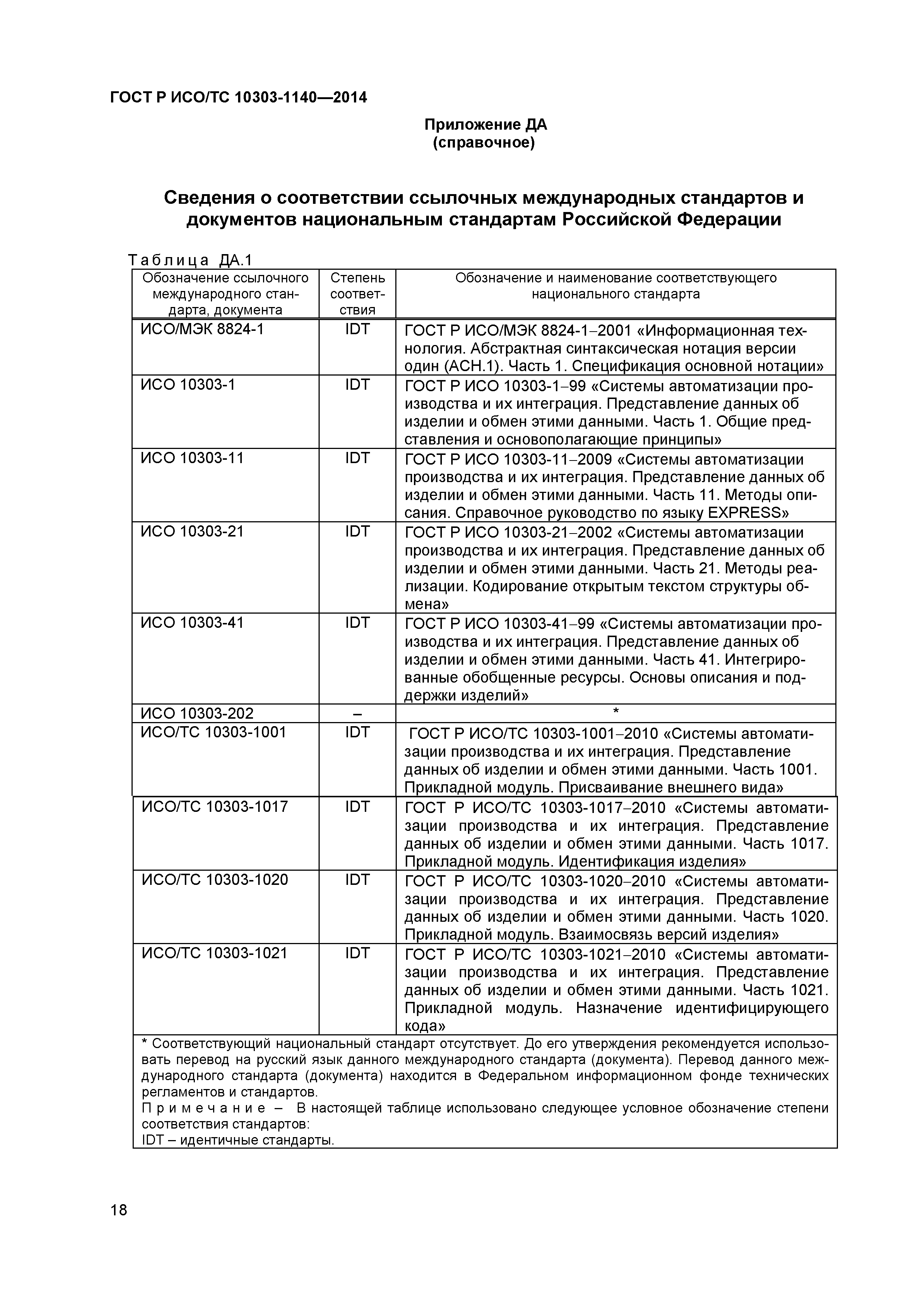 ГОСТ Р ИСО/ТС 10303-1140-2014