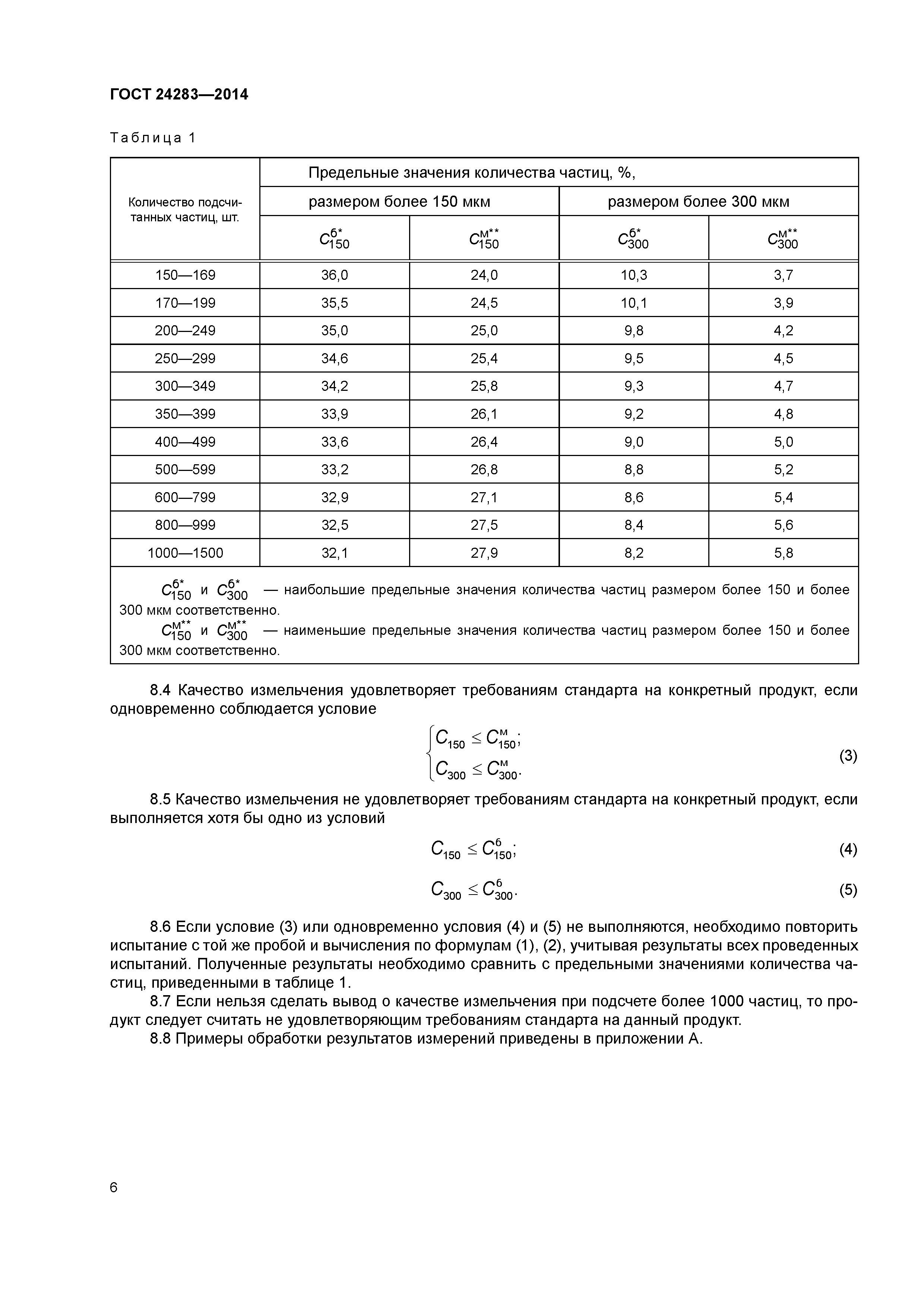 ГОСТ 24283-2014