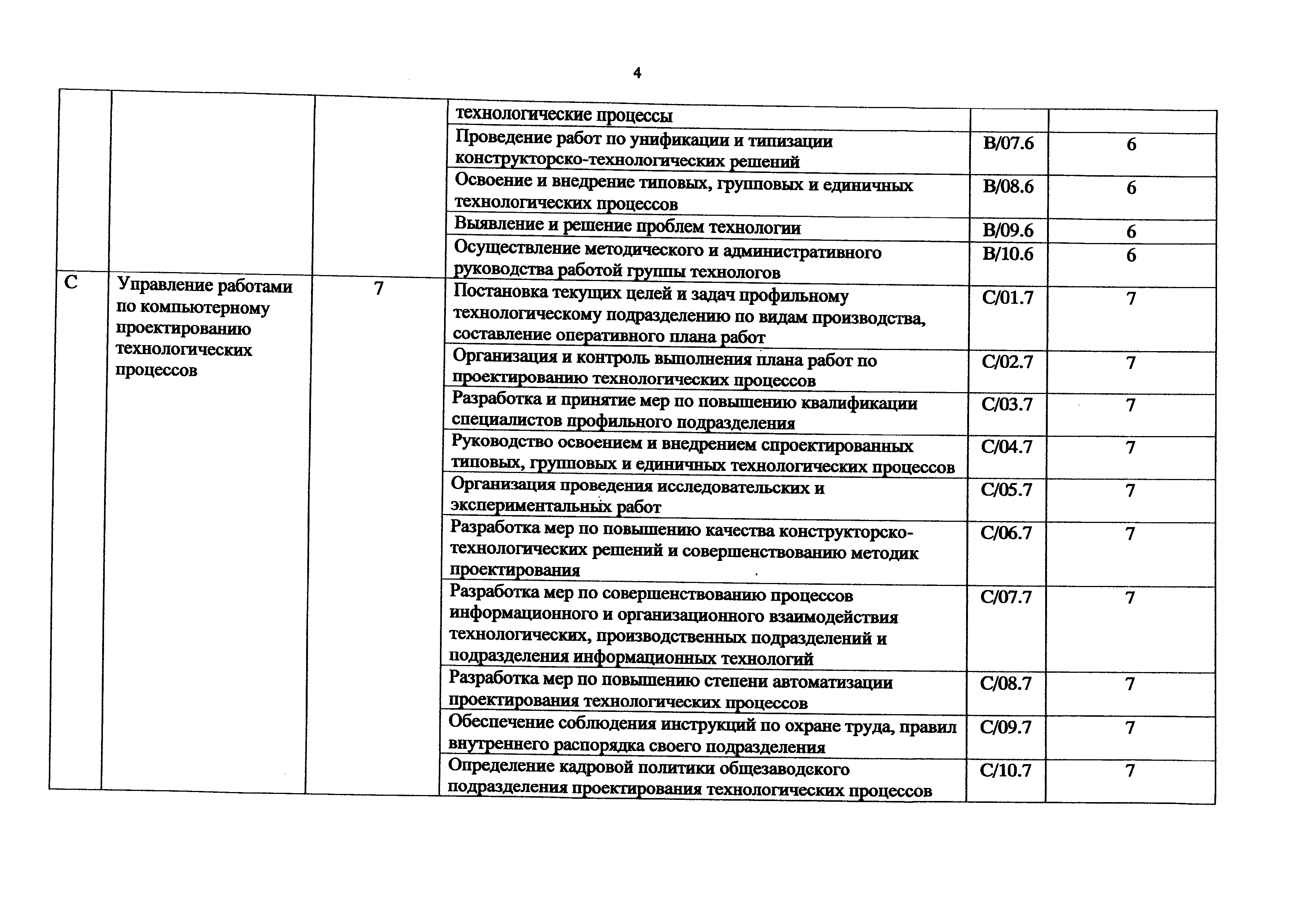 Приказ 1158н