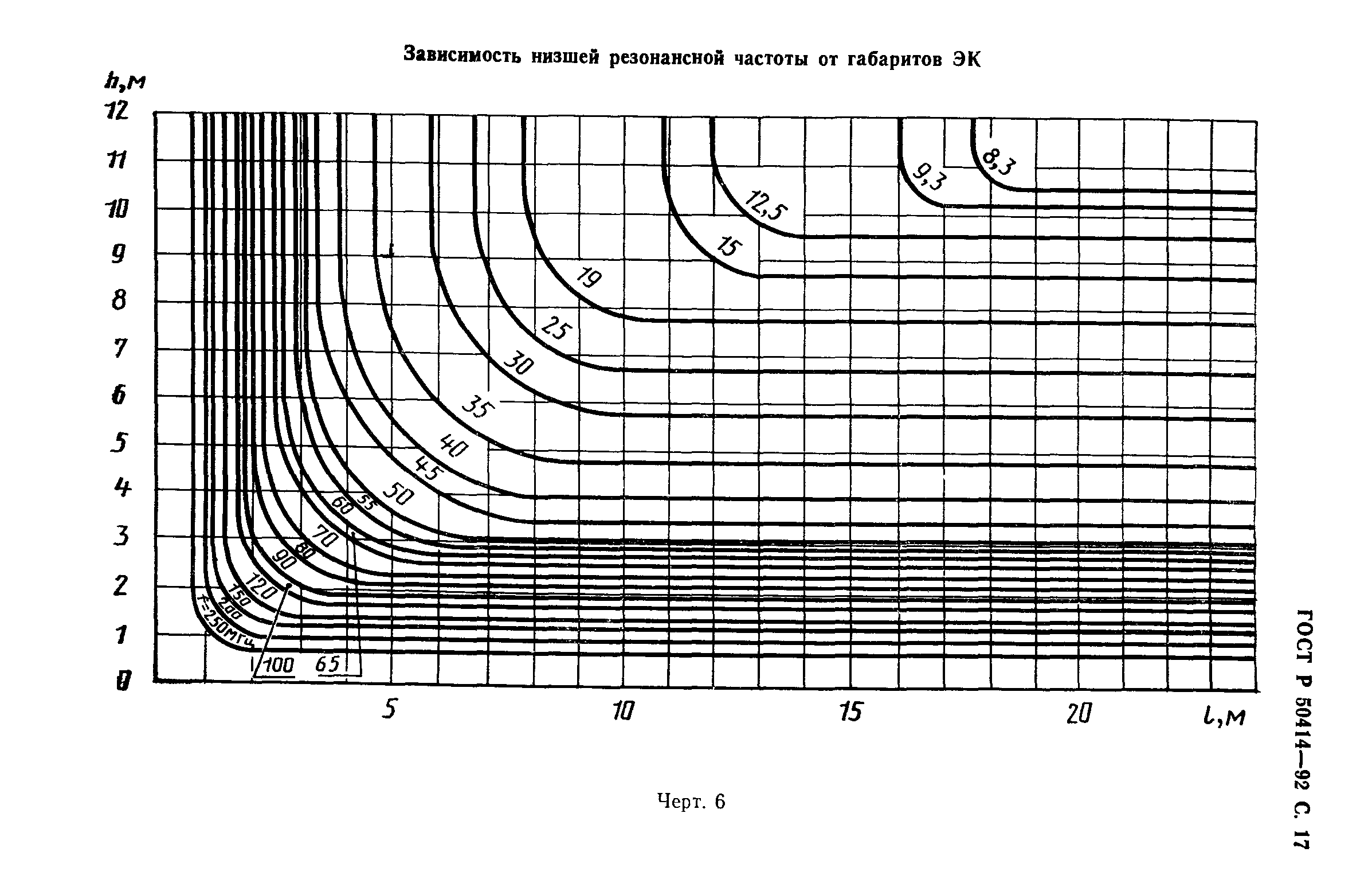 ГОСТ Р 50414-92