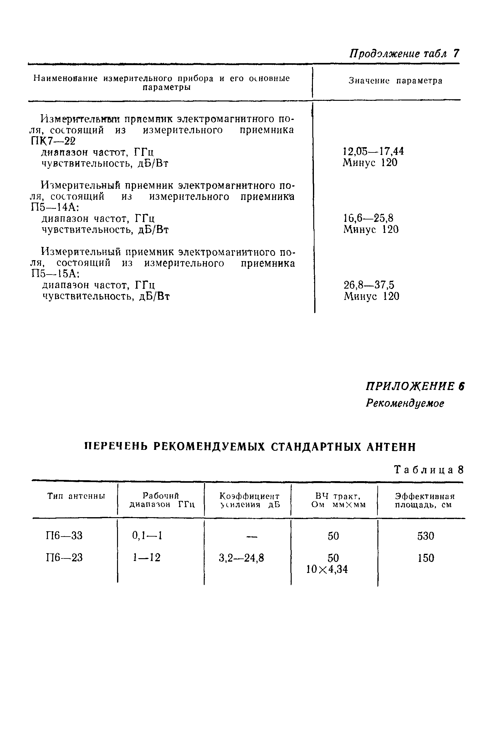 ГОСТ Р 50414-92