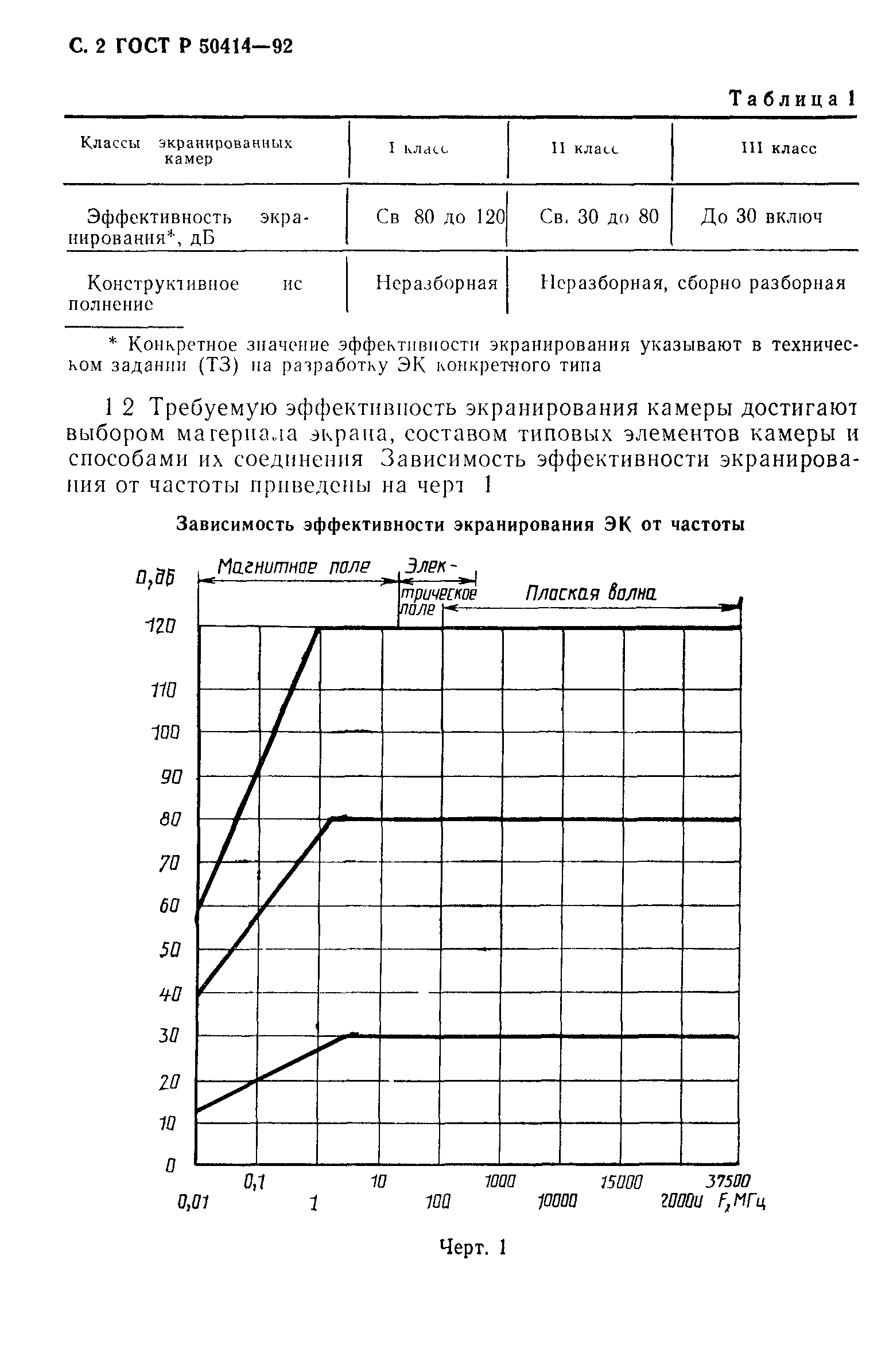 ГОСТ Р 50414-92