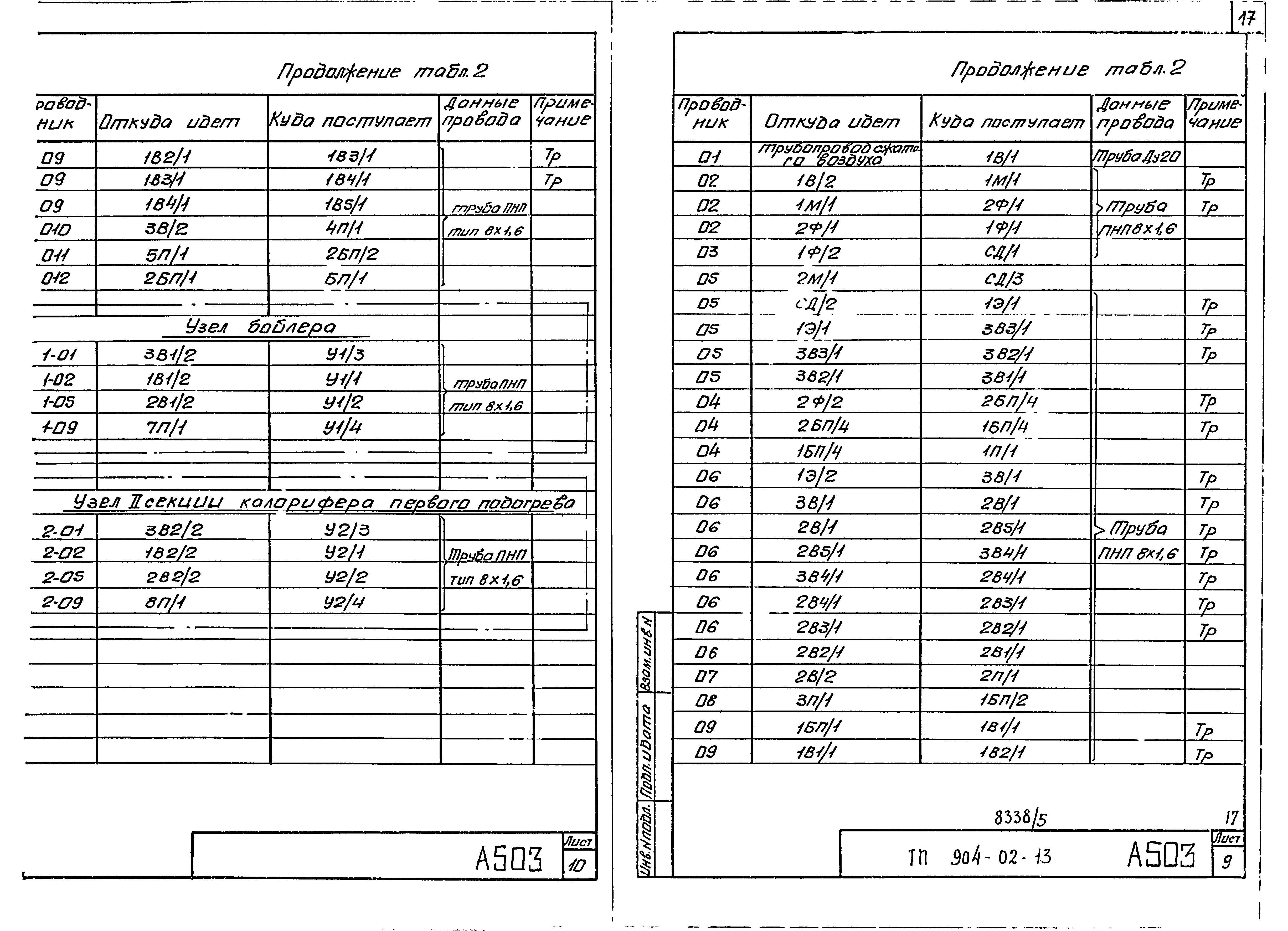 Типовые проектные решения 904-02-13