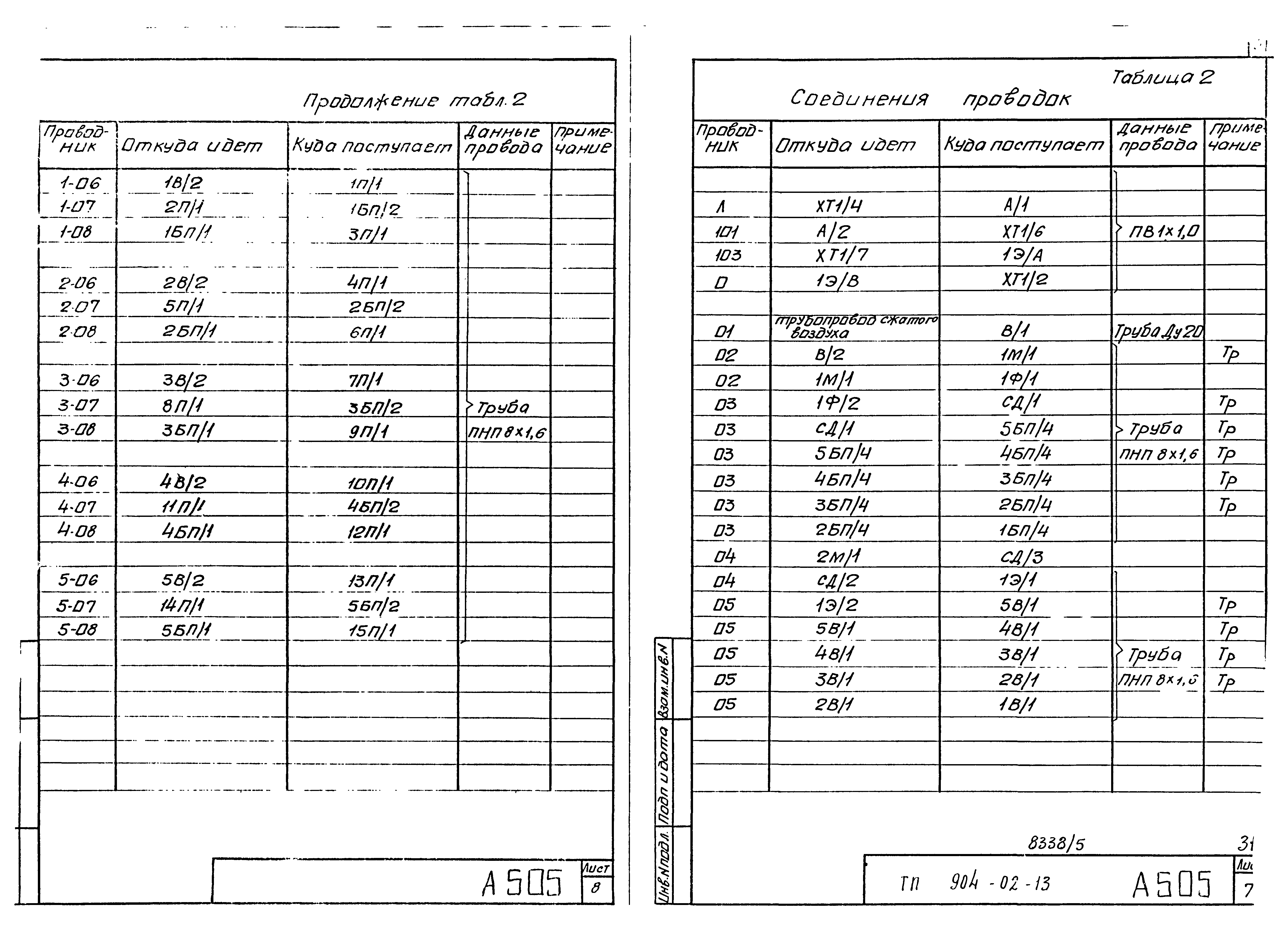 Типовые проектные решения 904-02-13