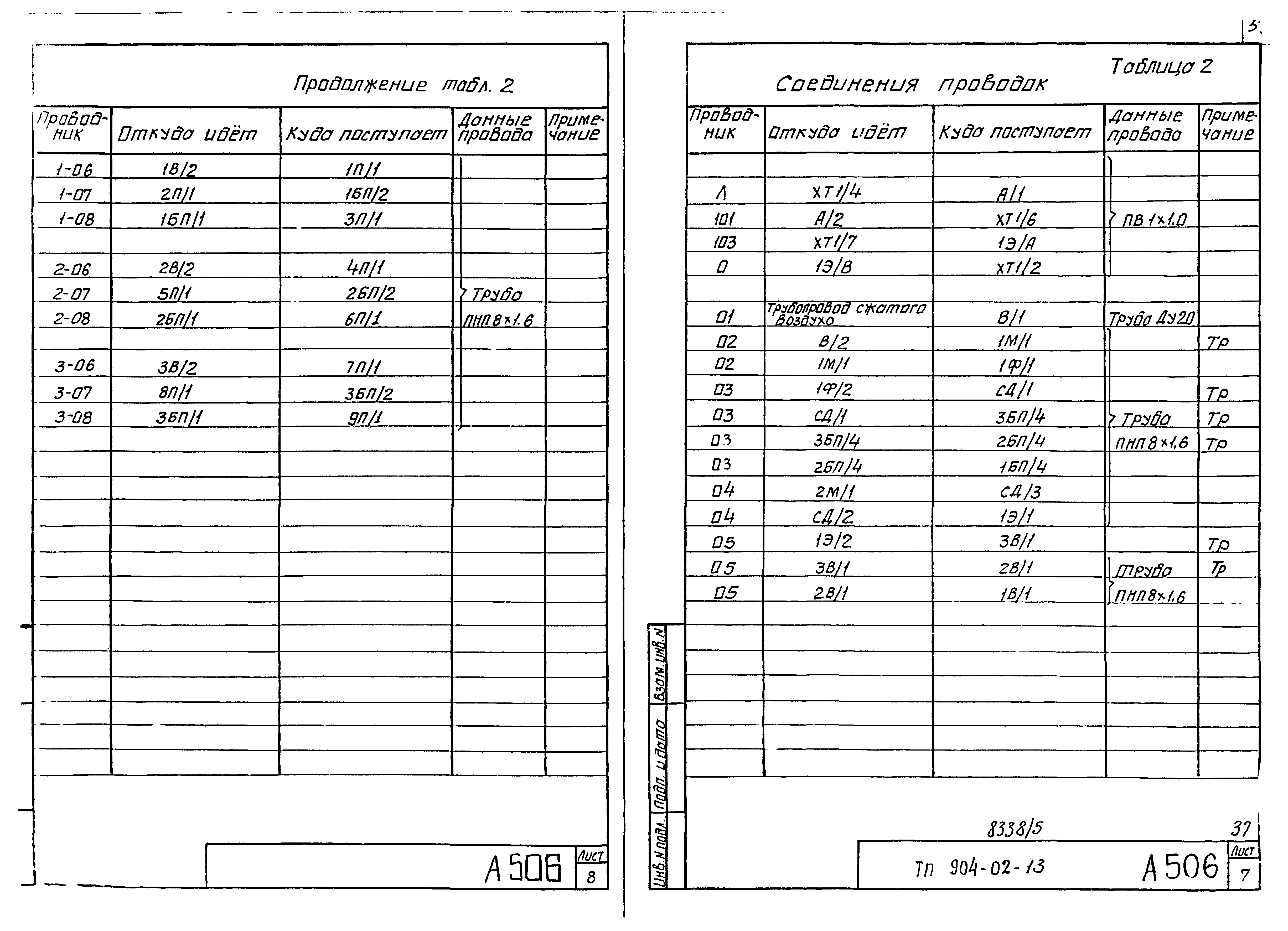 Типовые проектные решения 904-02-13