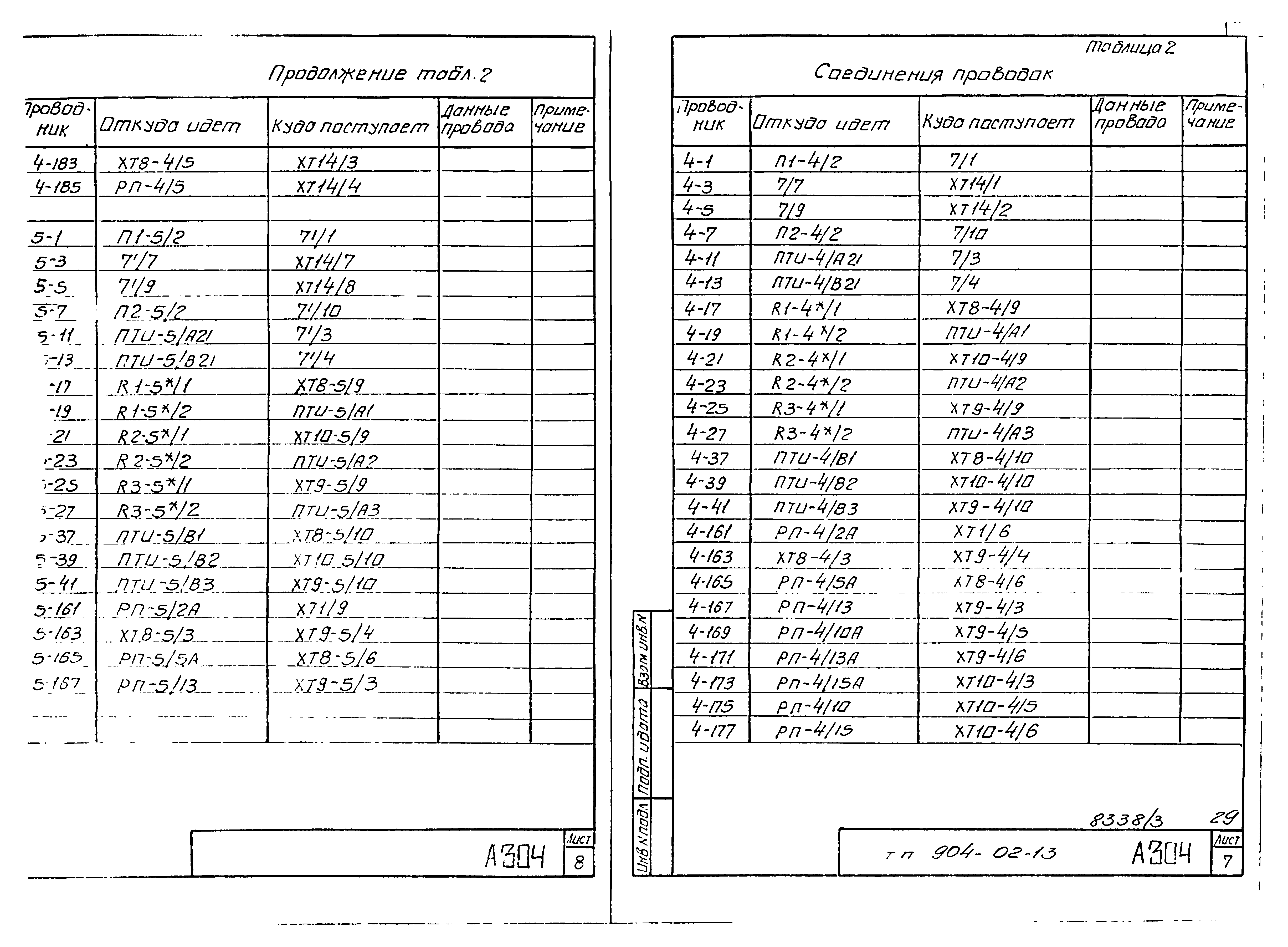 Типовые проектные решения 904-02-13