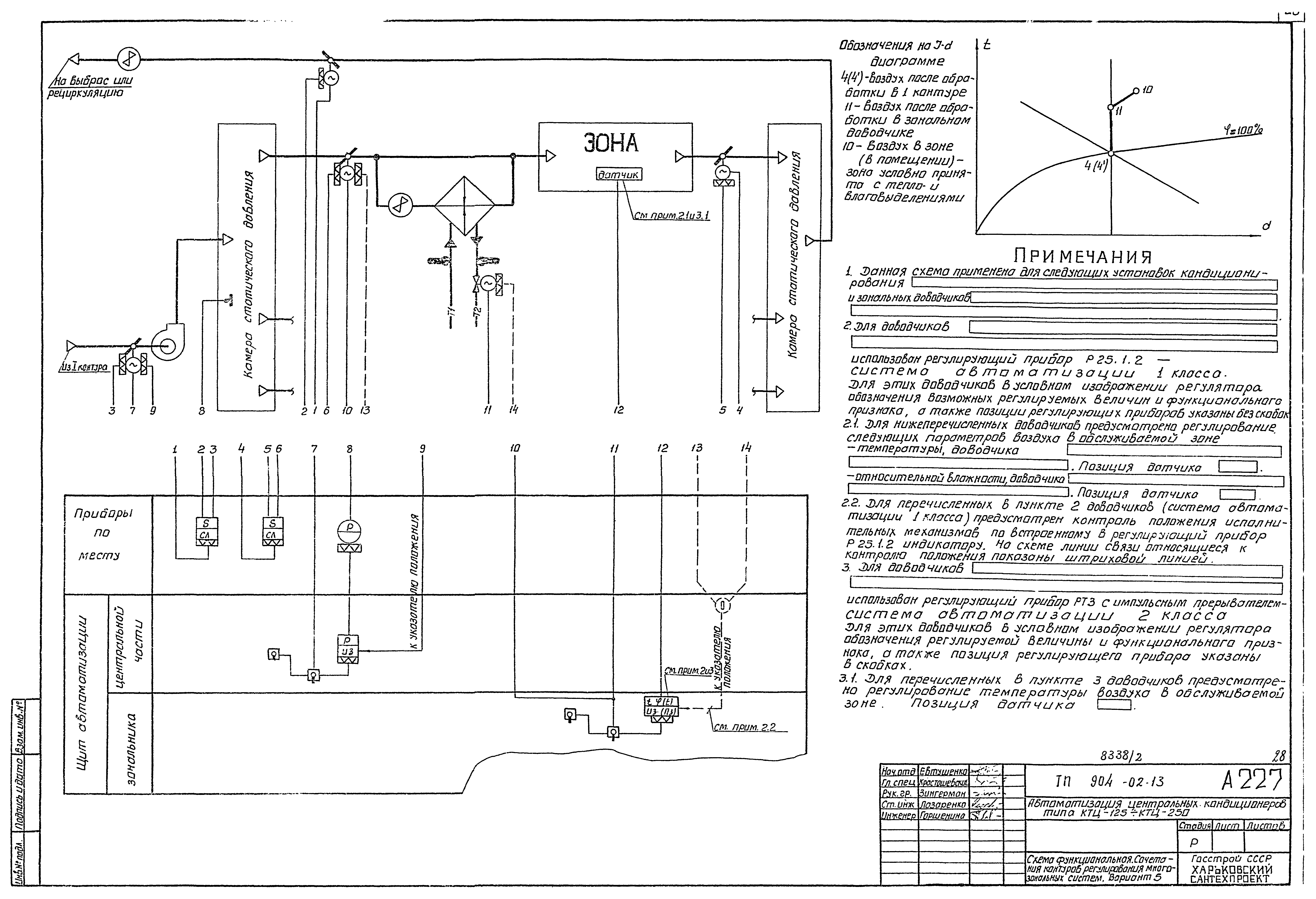 Типовые проектные решения 904-02-13