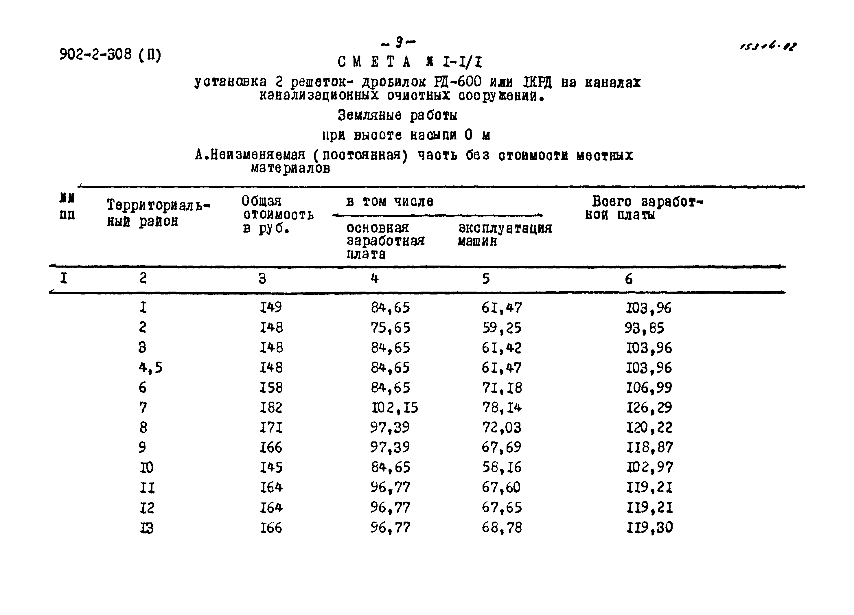 Типовой проект 902-2-308