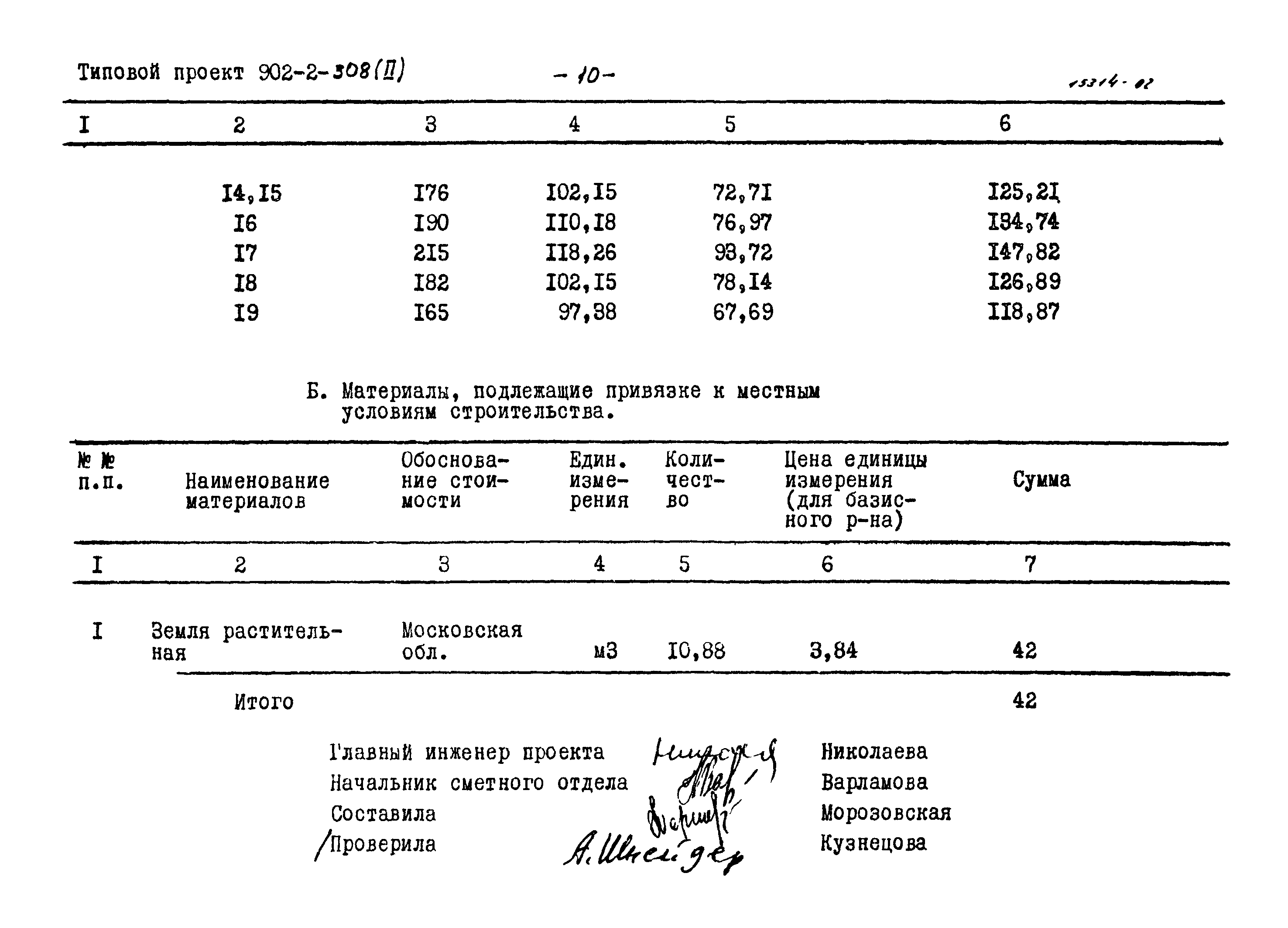 Типовой проект 902-2-308