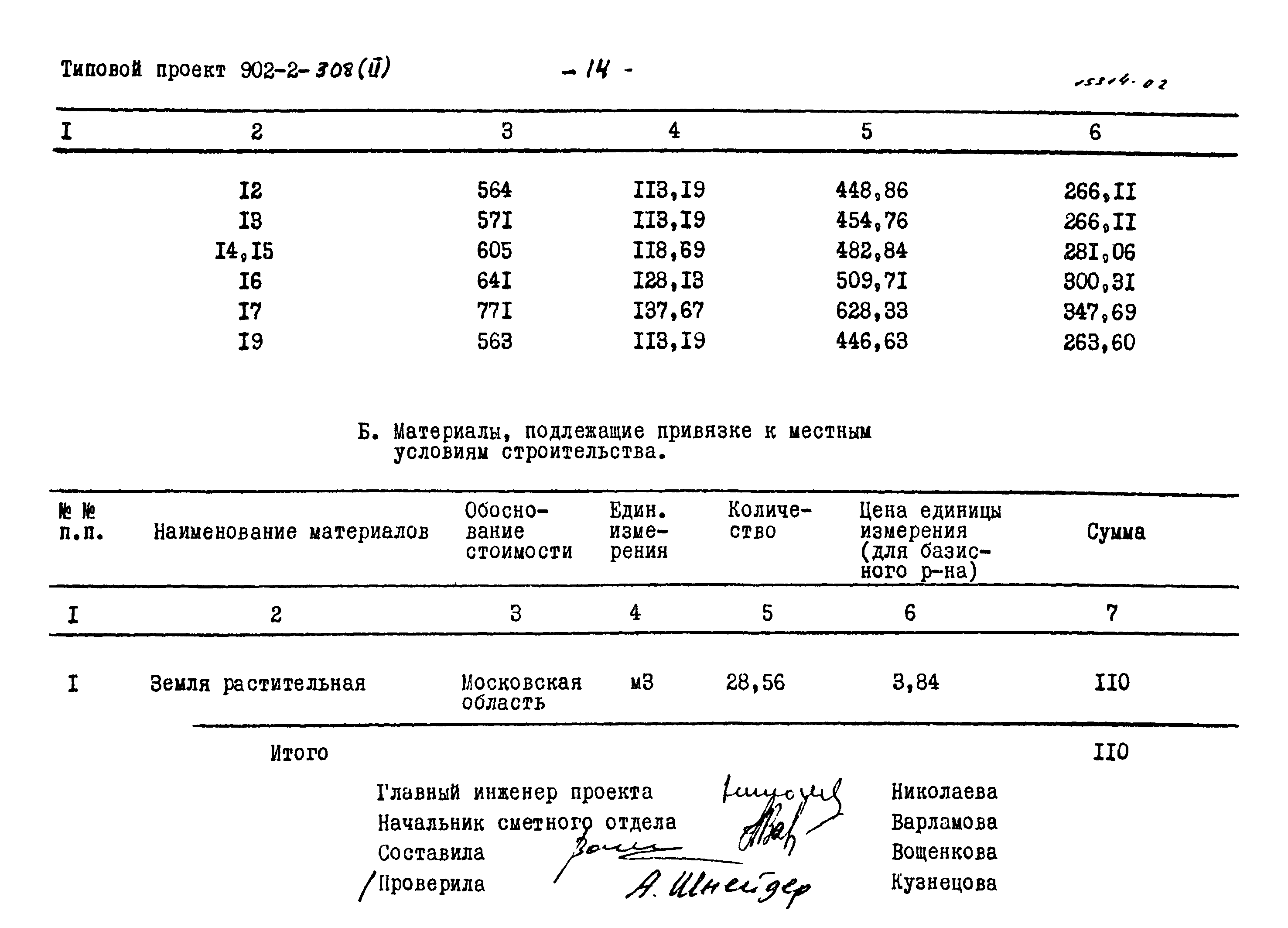 Типовой проект 902-2-308