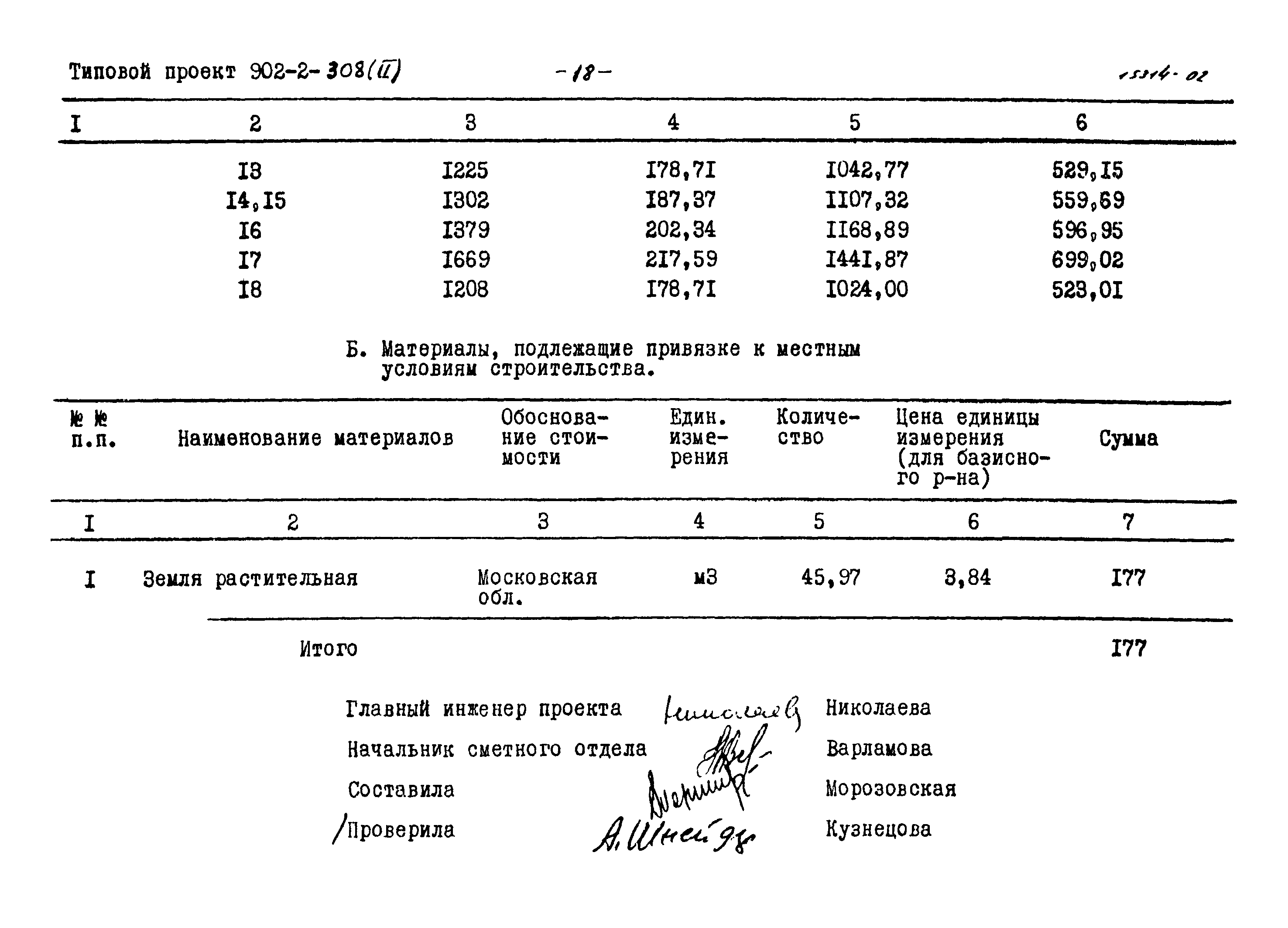 Типовой проект 902-2-308