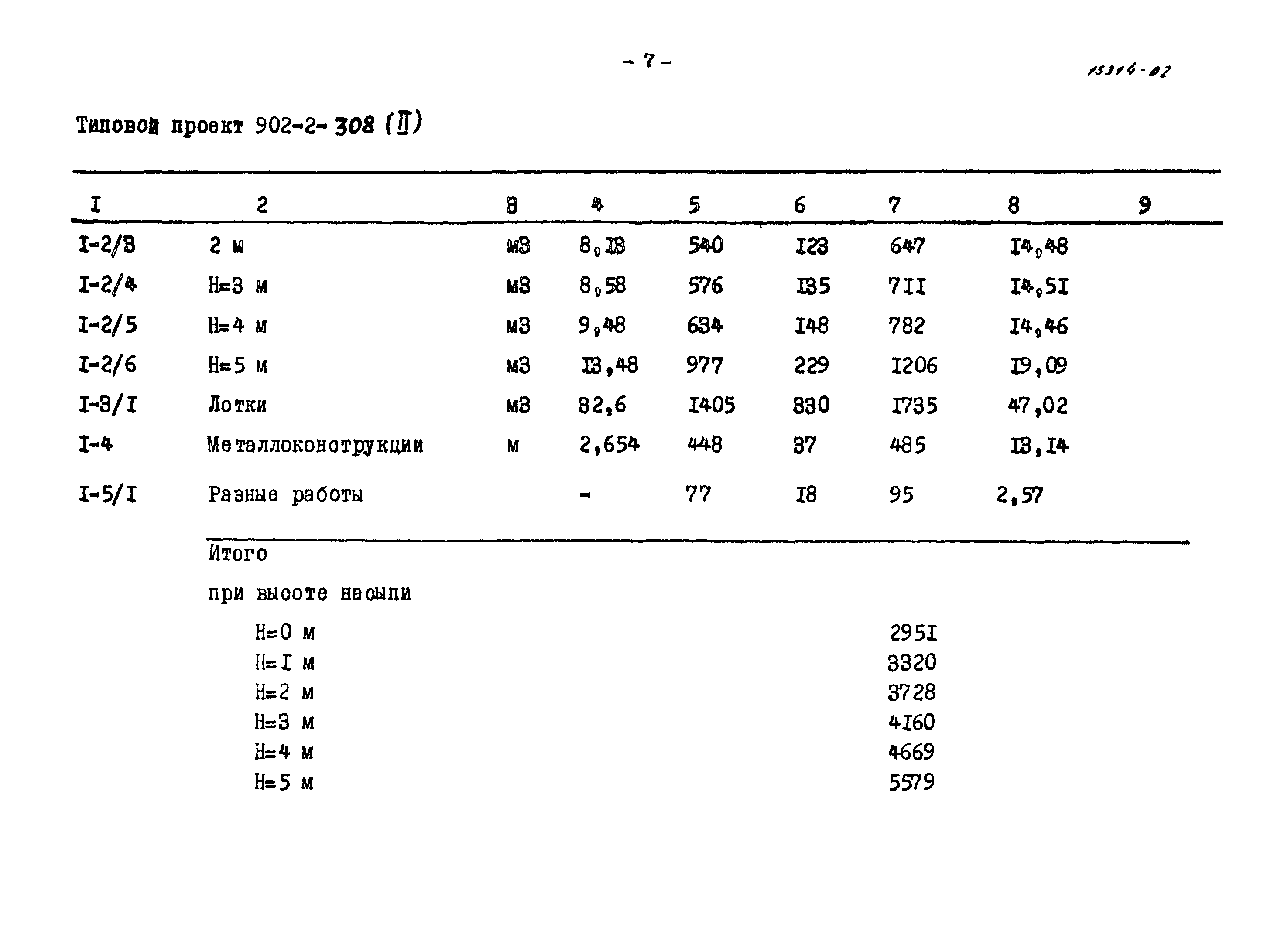 Типовой проект 902-2-308