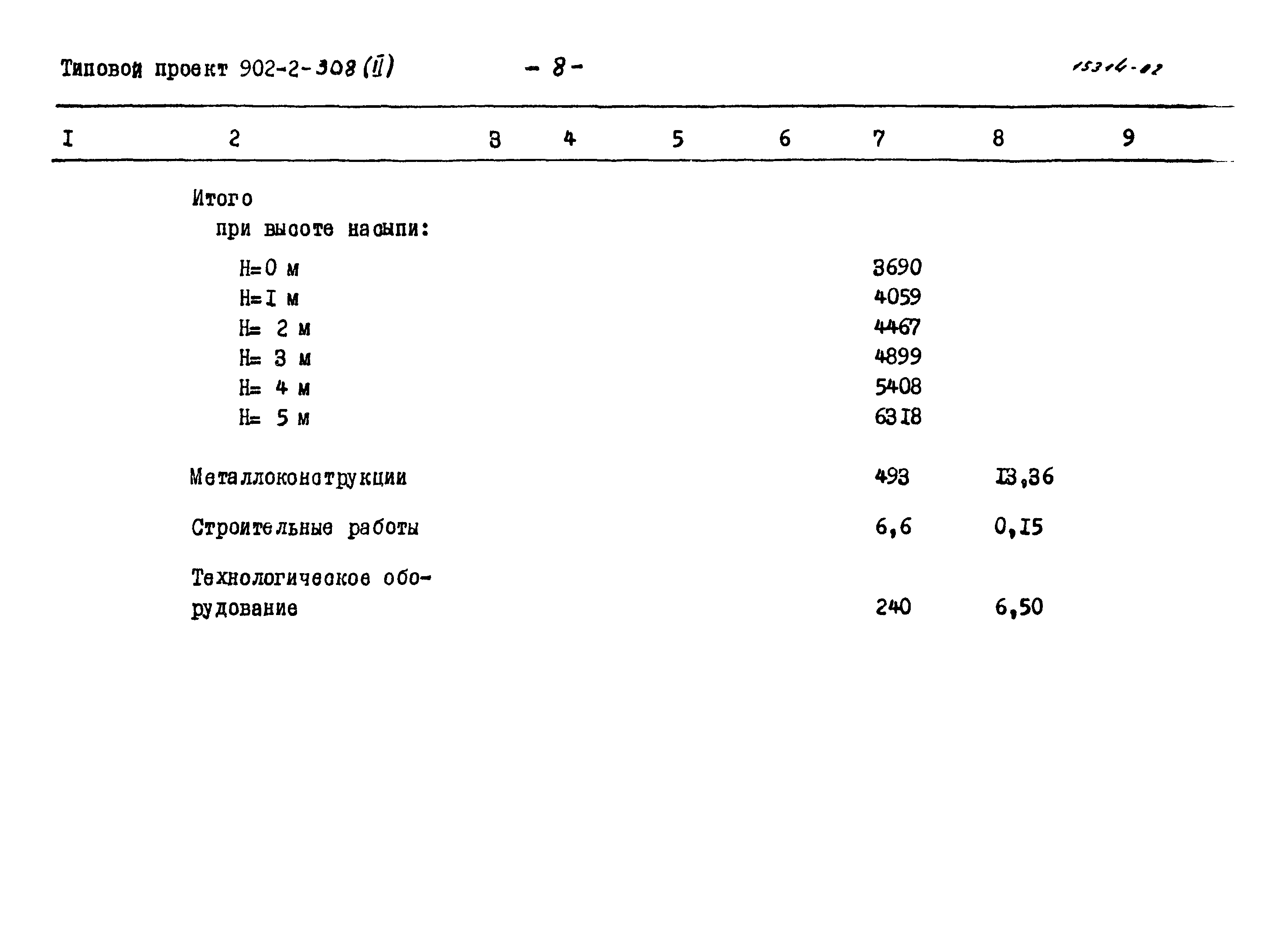 Типовой проект 902-2-308