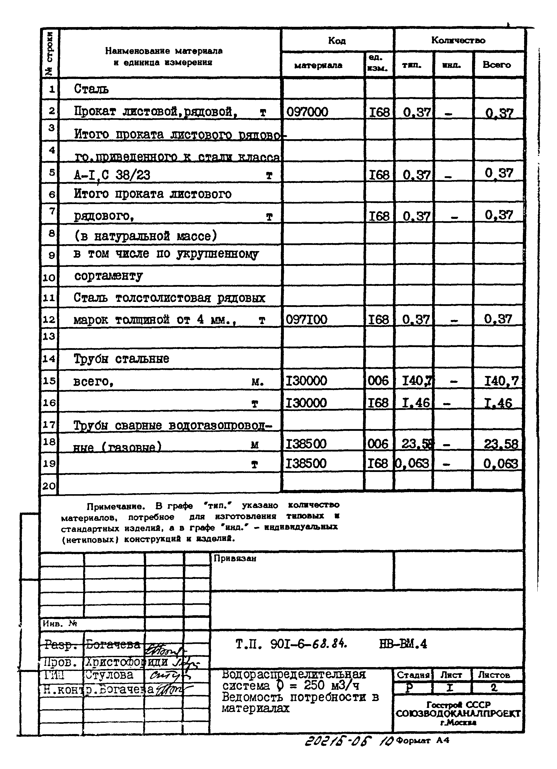 Типовой проект 901-6-68.84