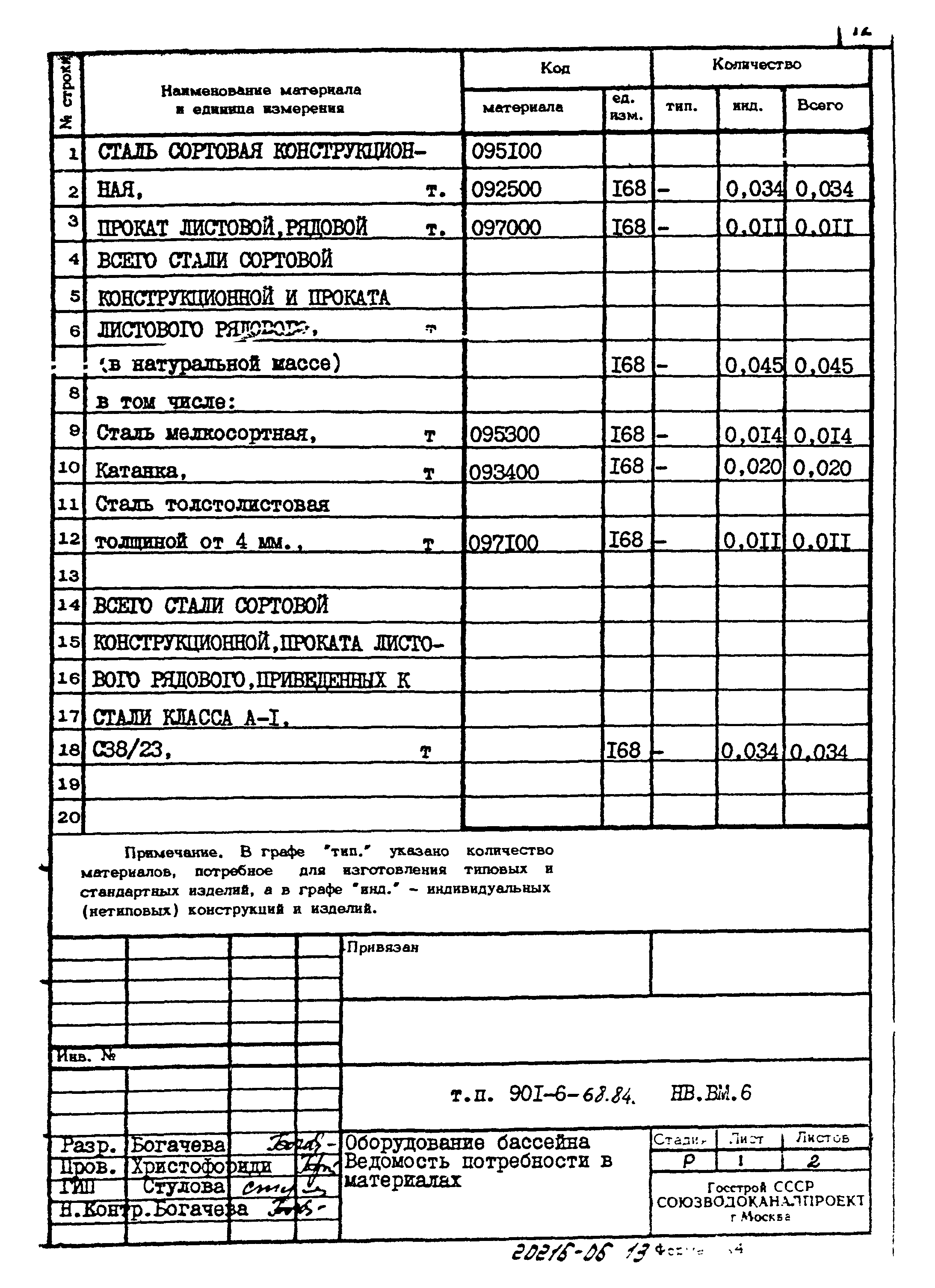 Типовой проект 901-6-68.84